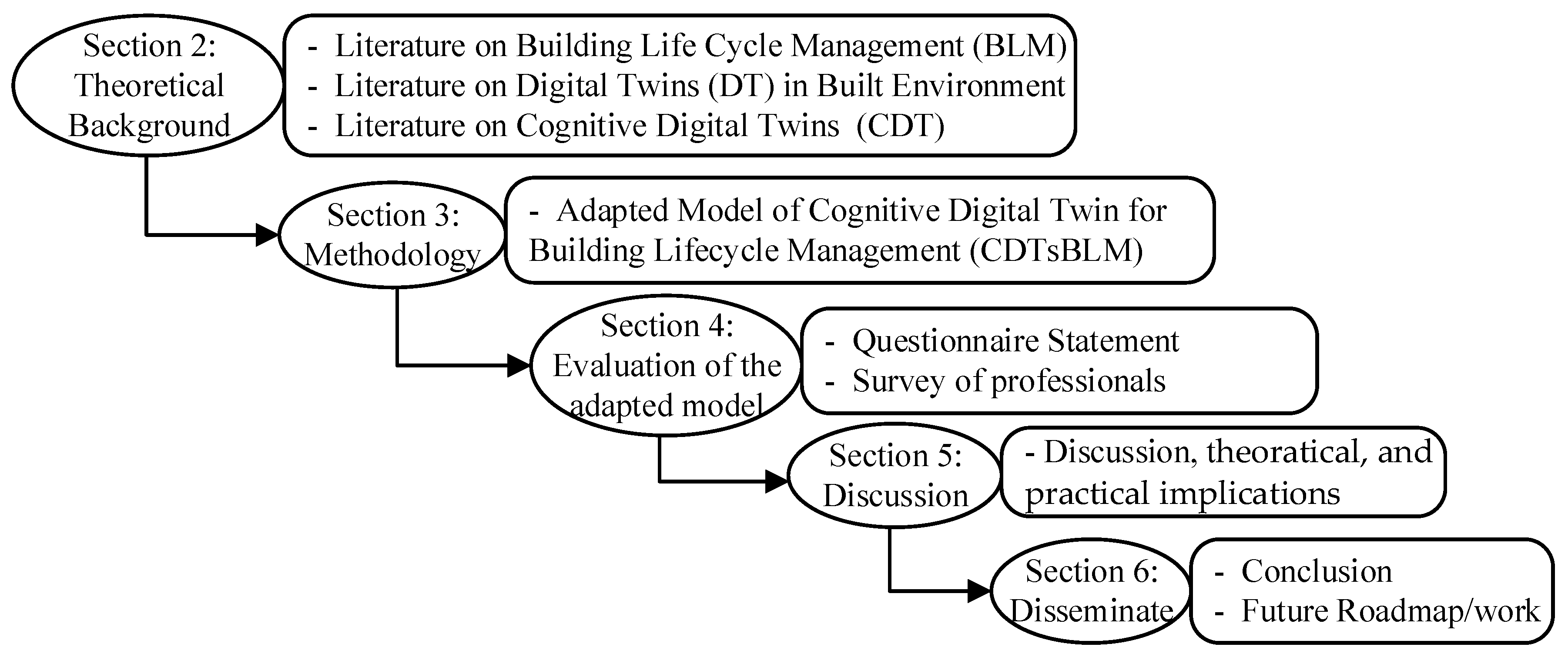 Applsci 11 04276 g001