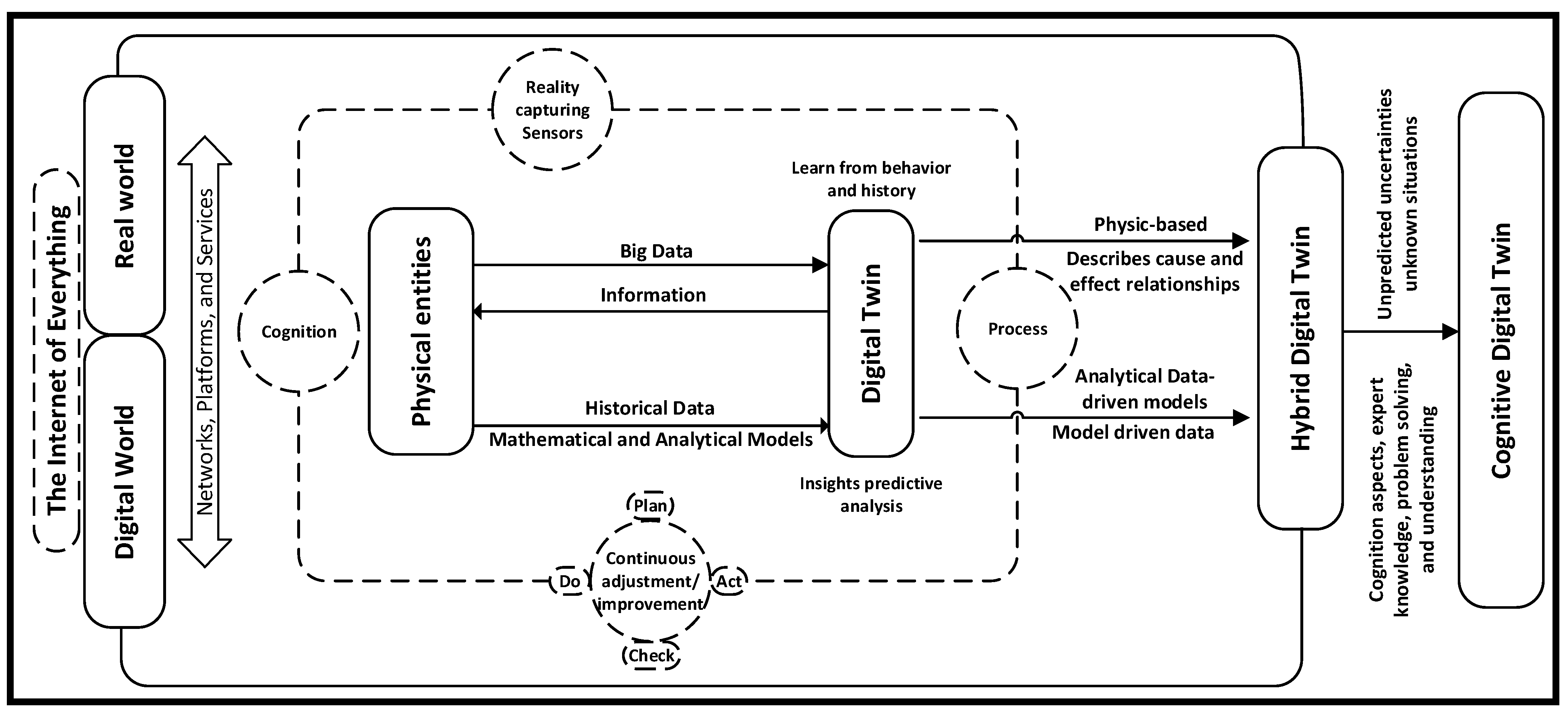 Applsci 11 04276 g002
