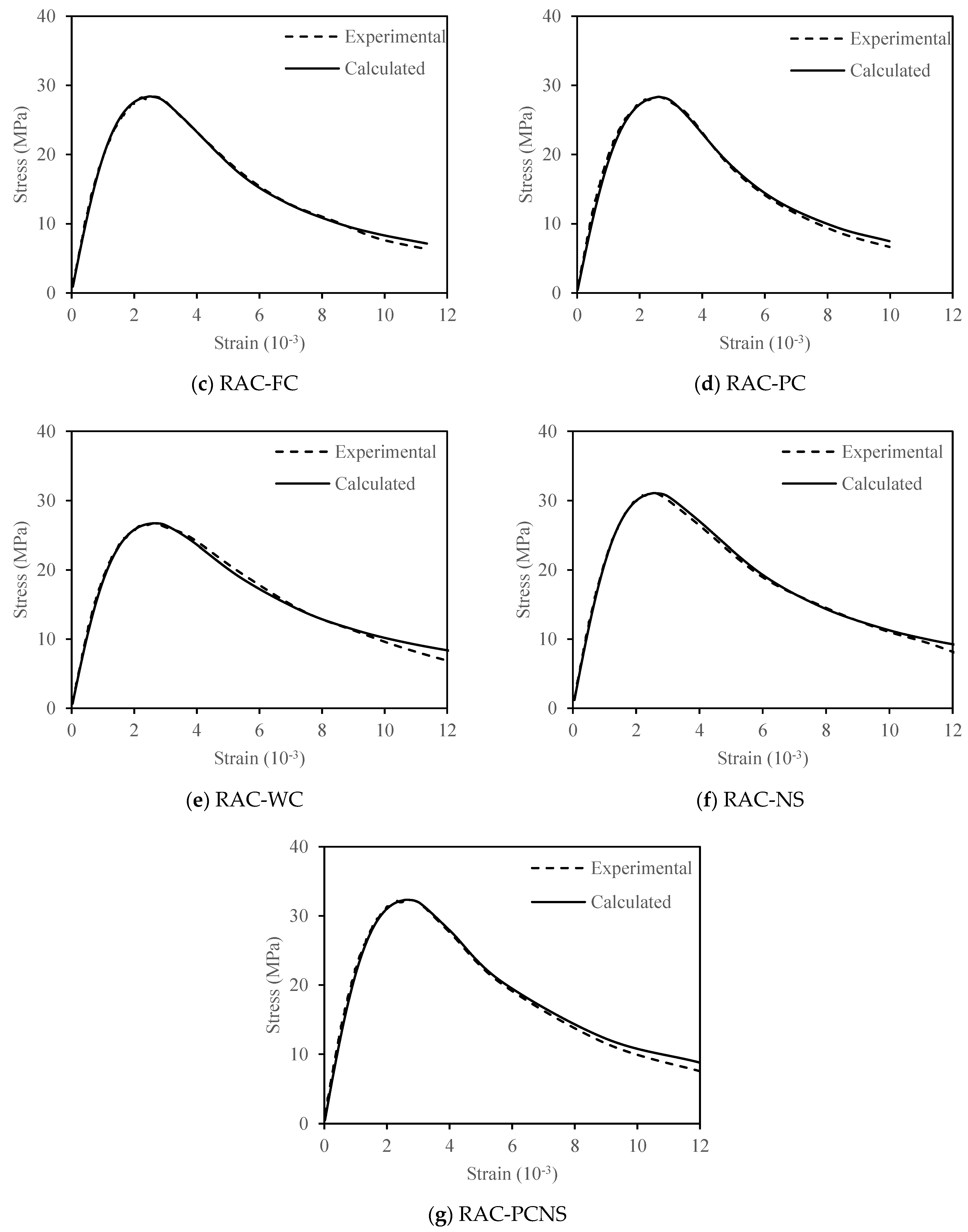 Applsci 11 04283 g011b