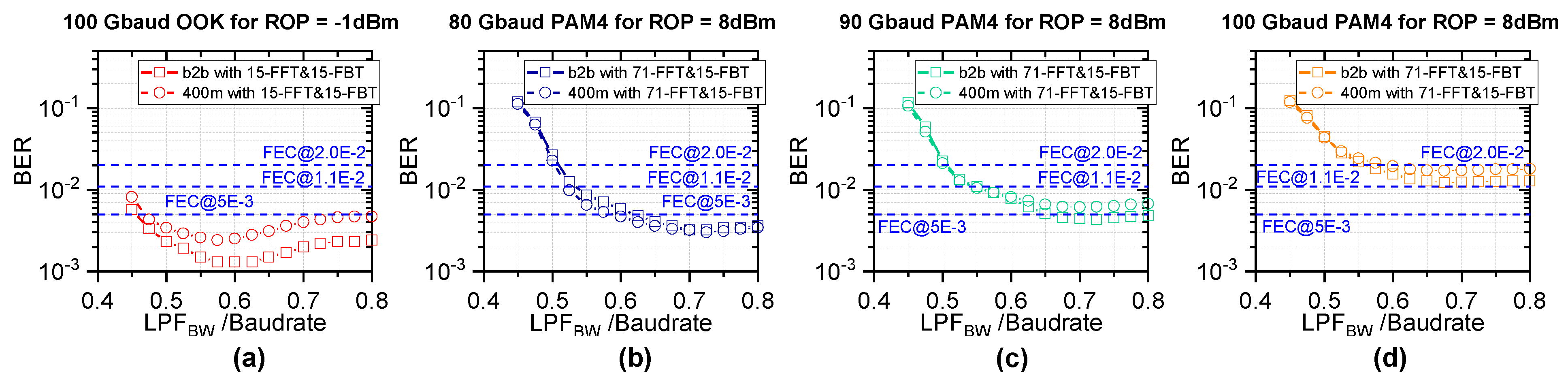 Applsci 11 04284 g003