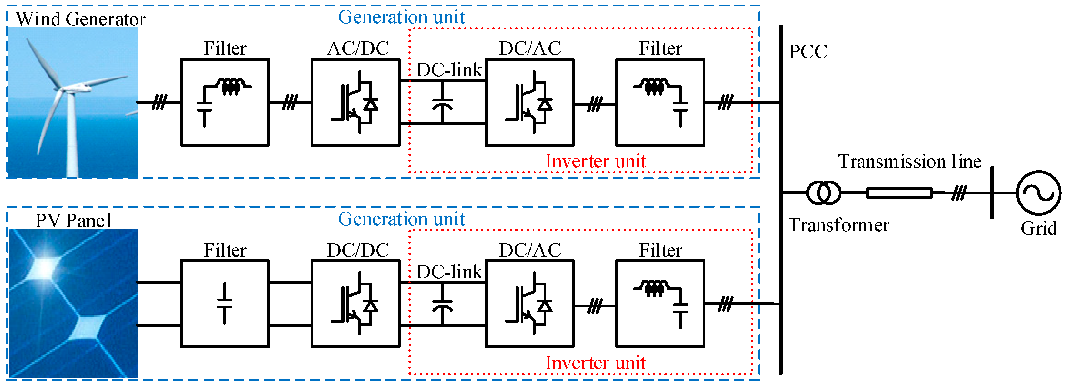 Applsci 11 04288 g001 Applsci 11 04288 g001