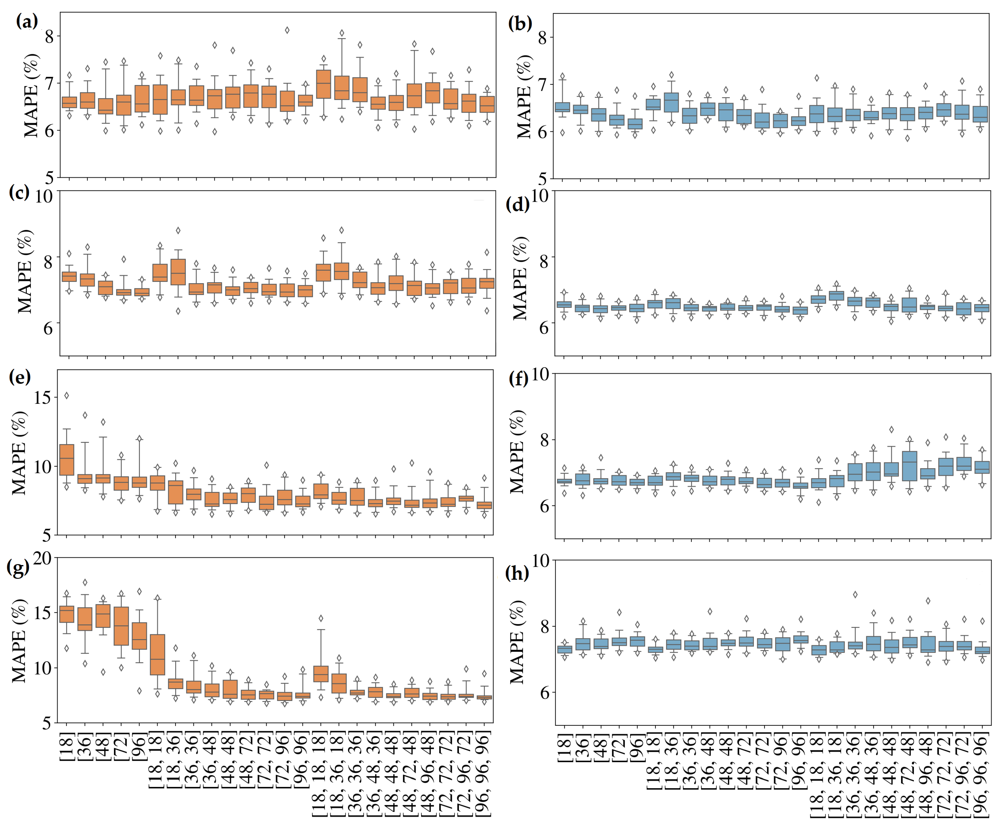 Applsci 11 04290 g004 Applsci 11 04290 g004
