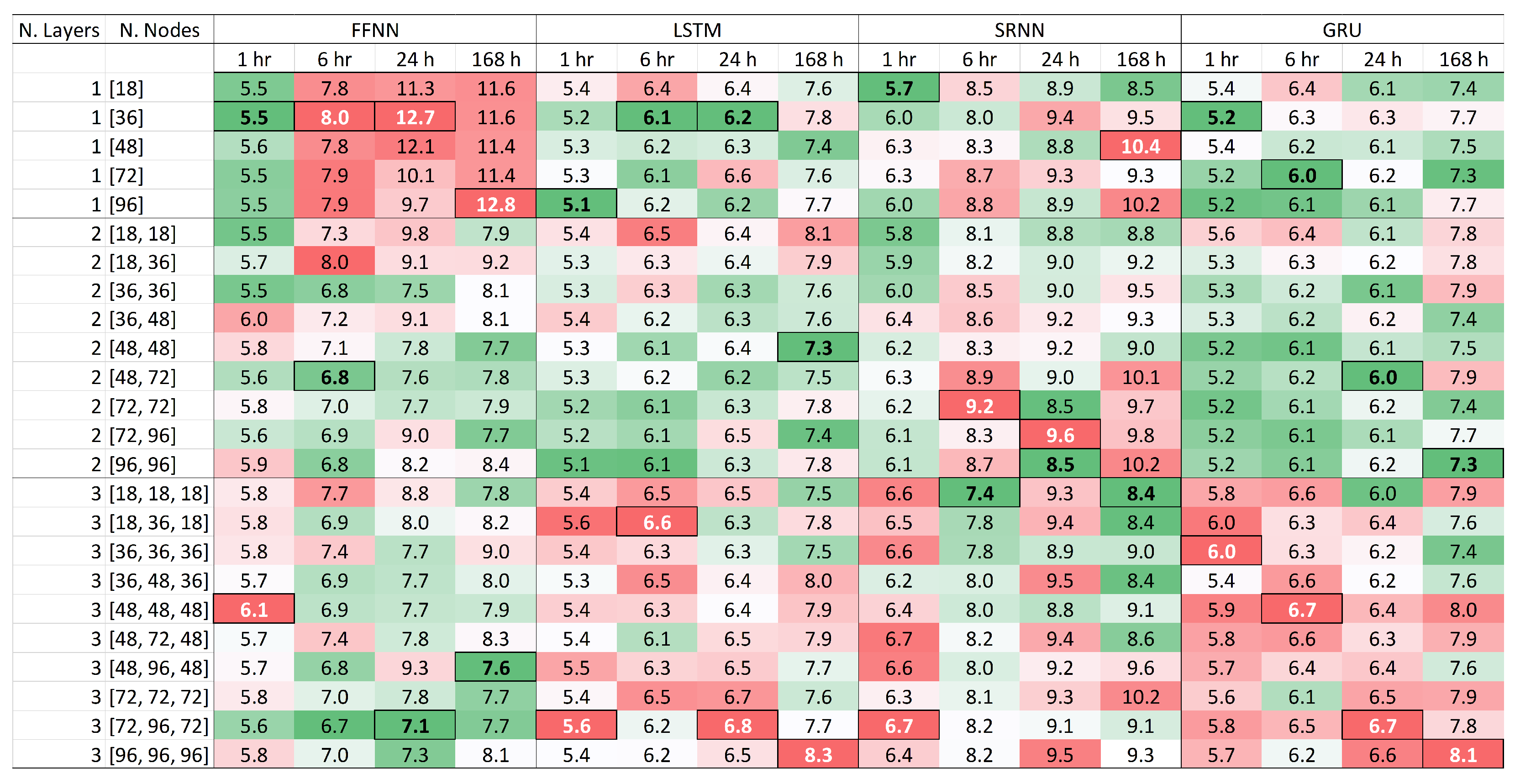 Applsci 11 04290 g010 Applsci 11 04290 g010