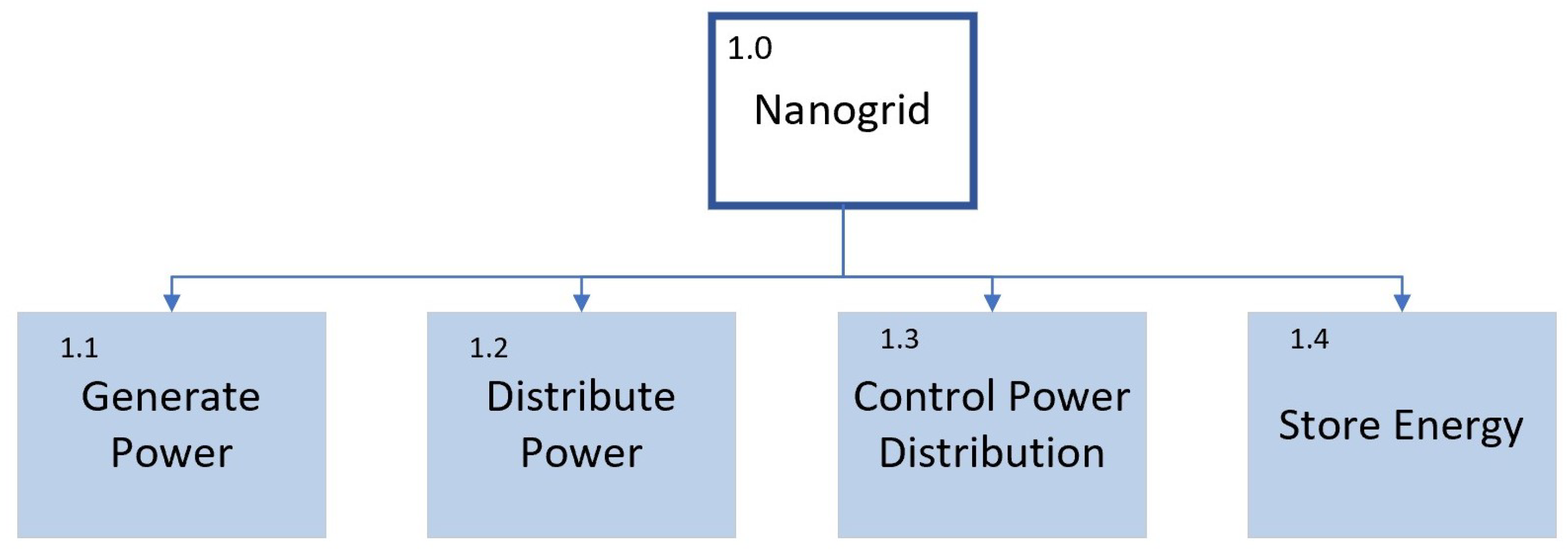 Applsci 11 04298 g003