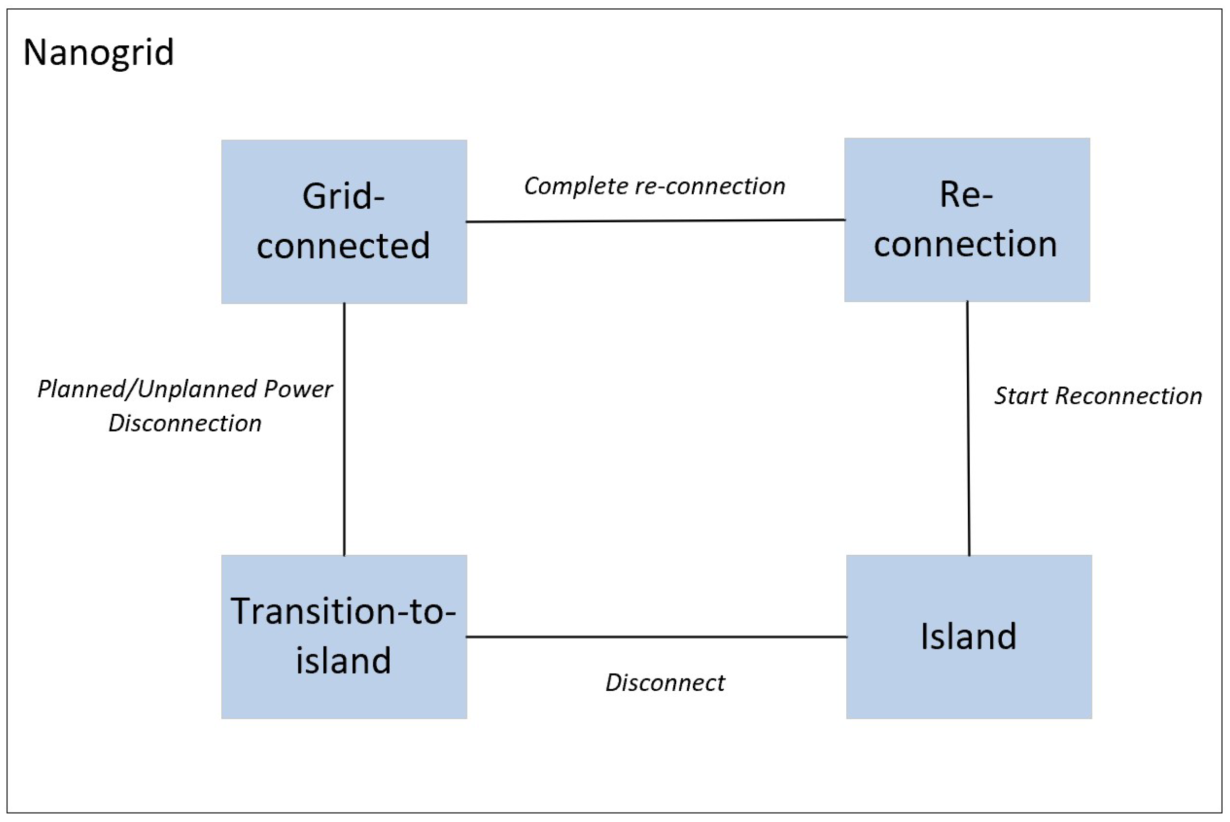 Applsci 11 04298 g004