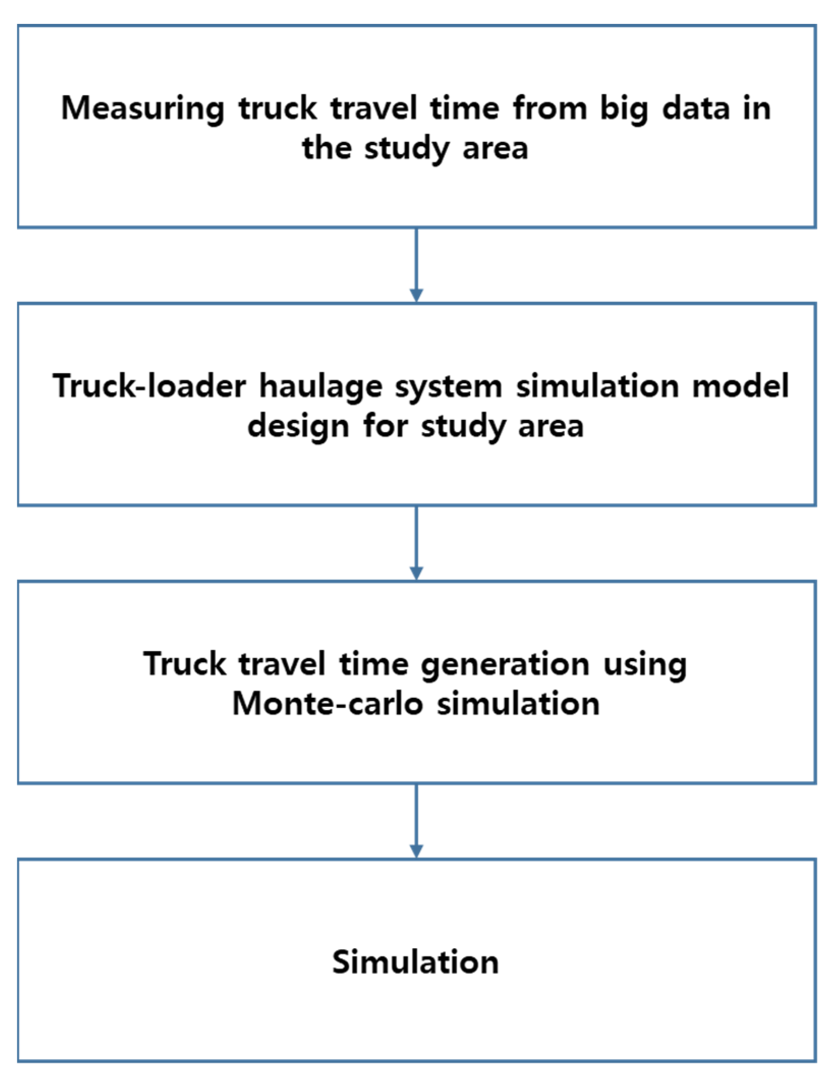 Applsci 11 04301 g003 Applsci 11 04301 g003