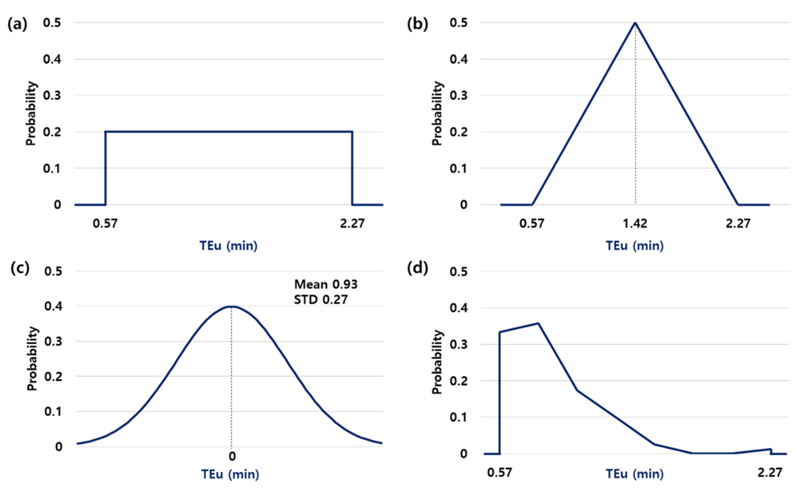 Applsci 11 04301 g006 Applsci 11 04301 g006