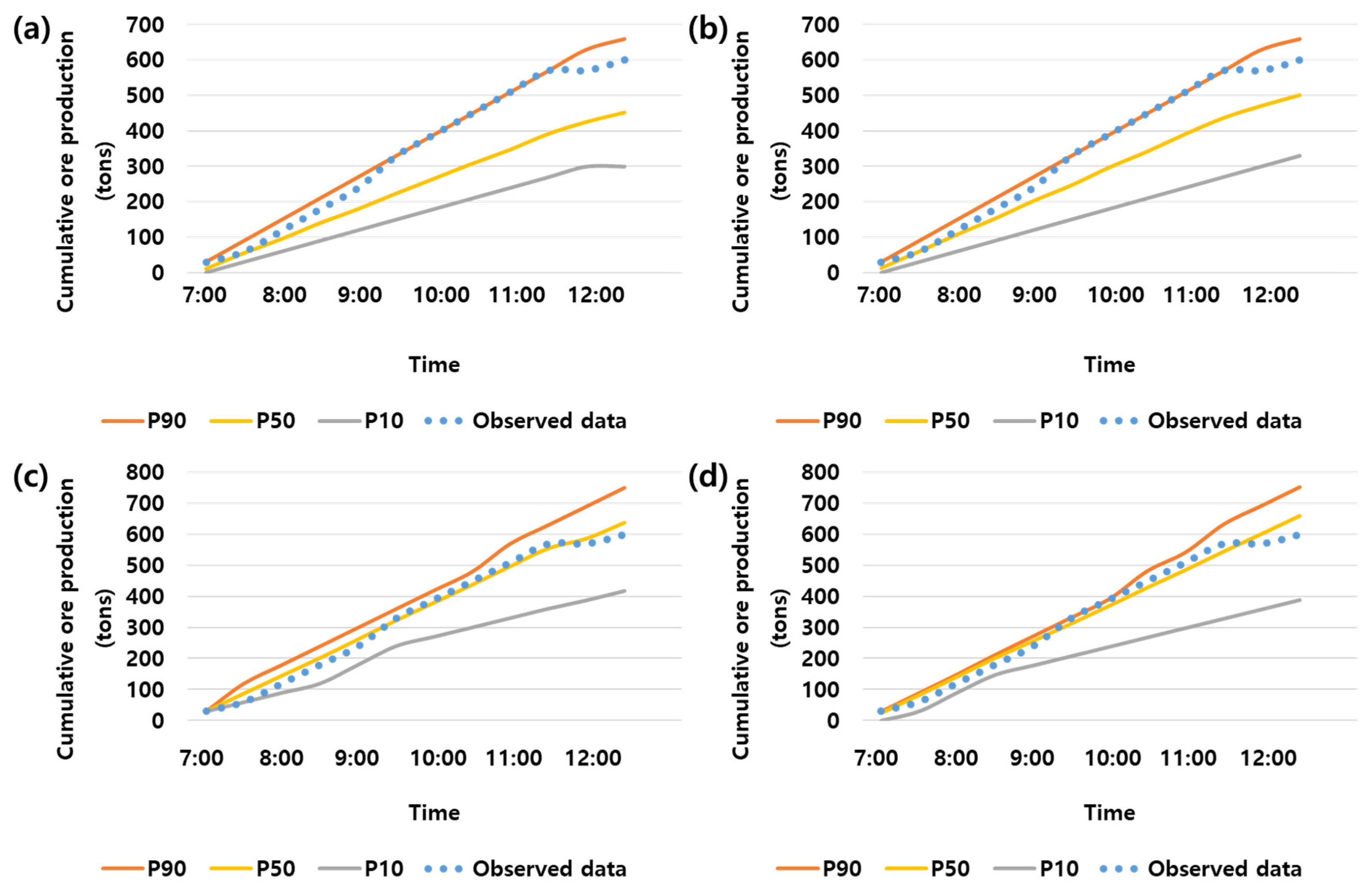 Applsci 11 04301 g008 Applsci 11 04301 g008