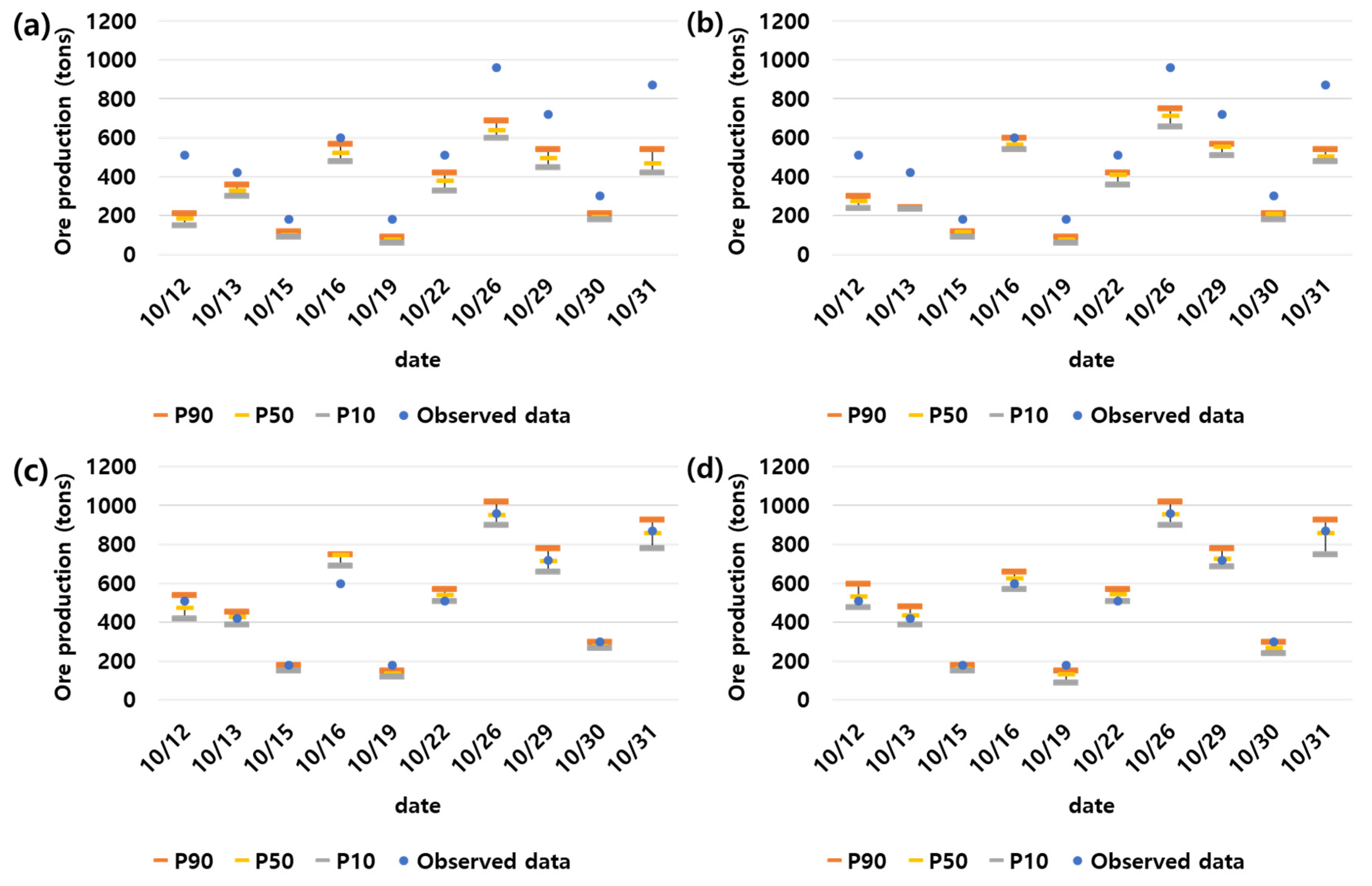 Applsci 11 04301 g009 Applsci 11 04301 g009