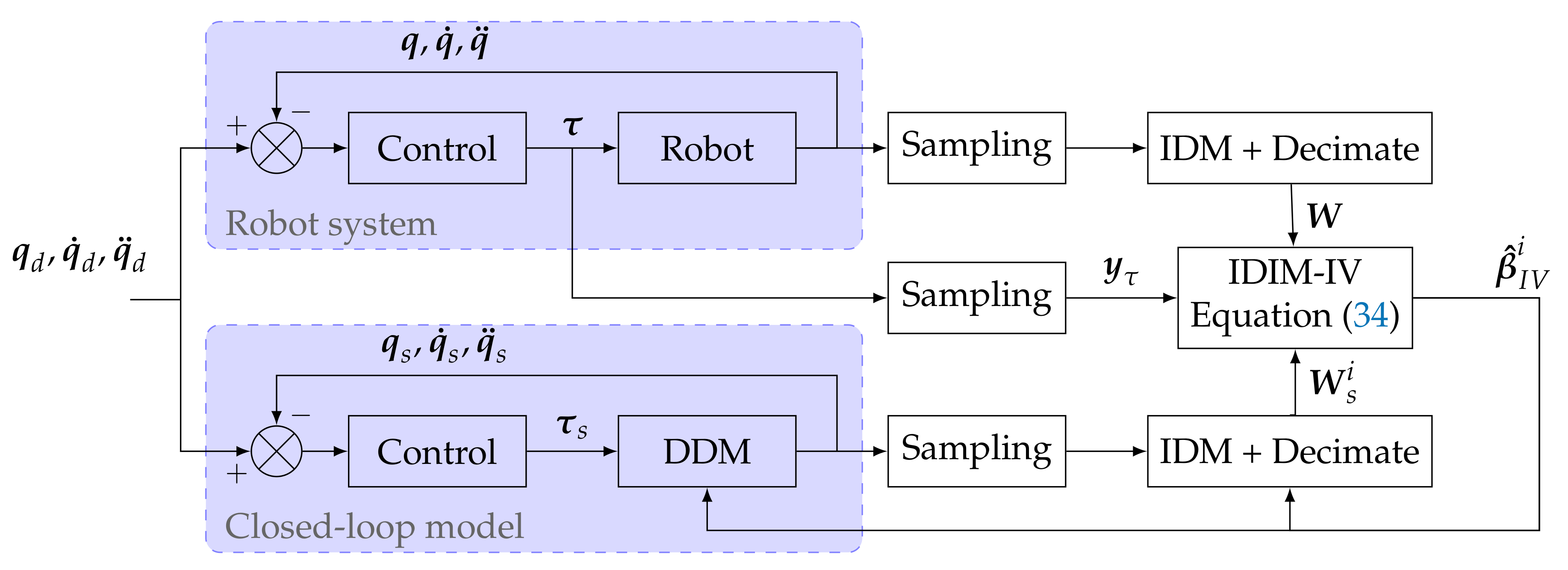 Applsci 11 04303 g001