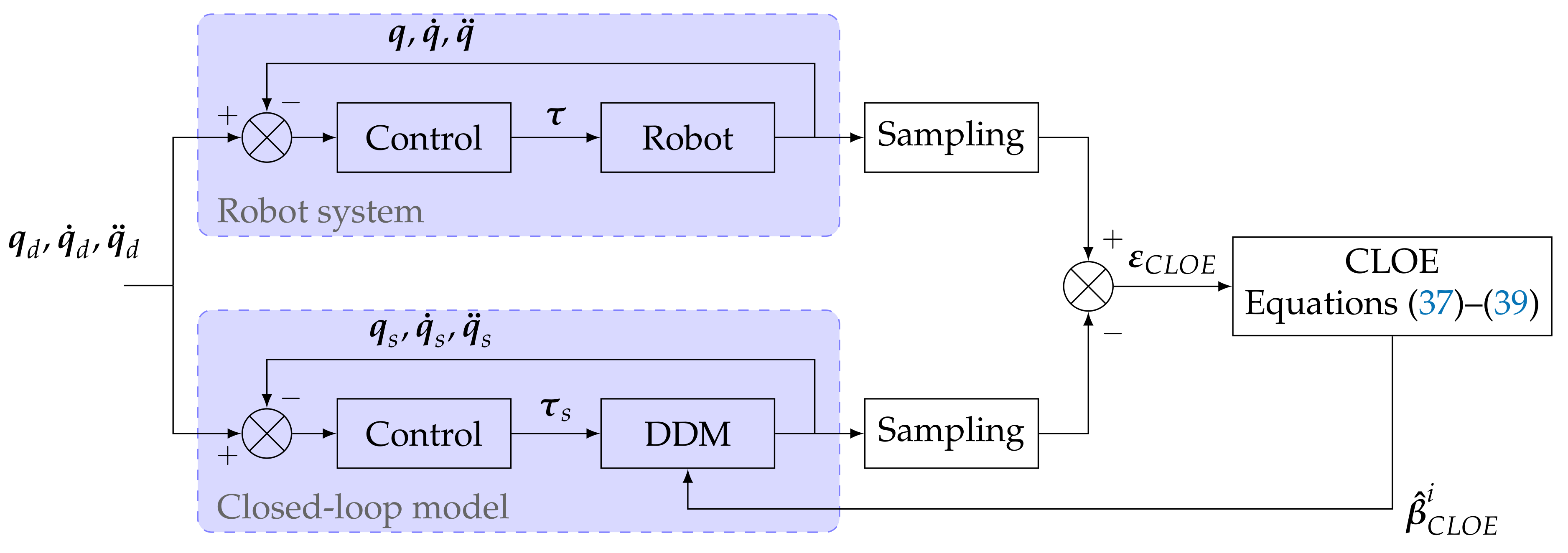Applsci 11 04303 g002