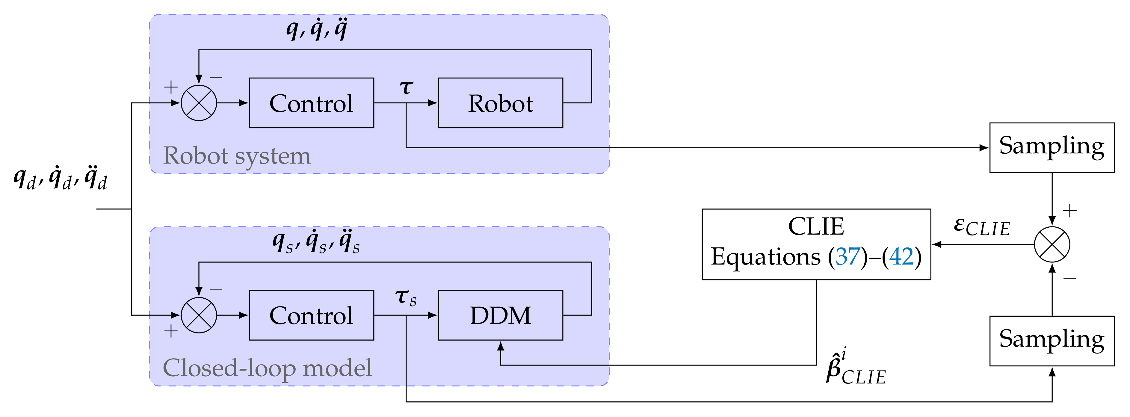 Applsci 11 04303 g003