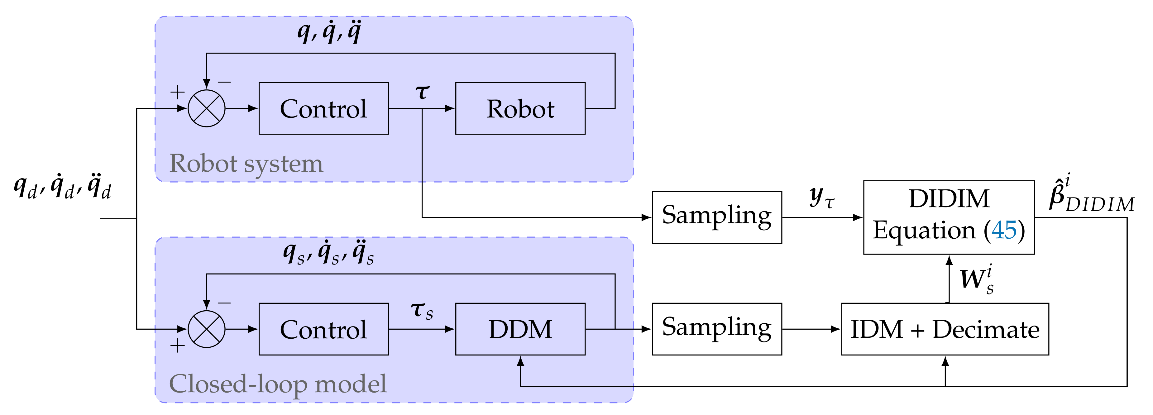 Applsci 11 04303 g004