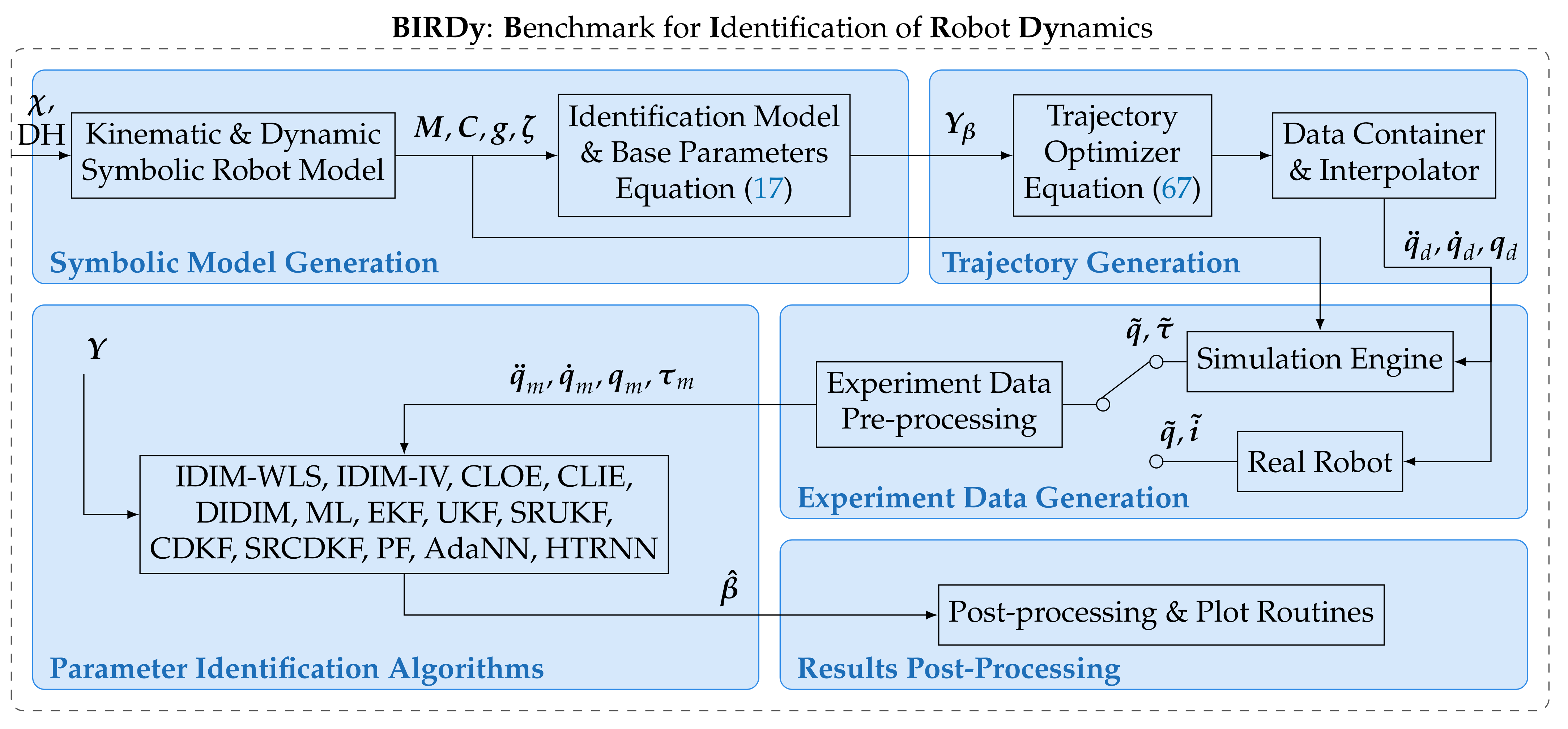 Applsci 11 04303 g006