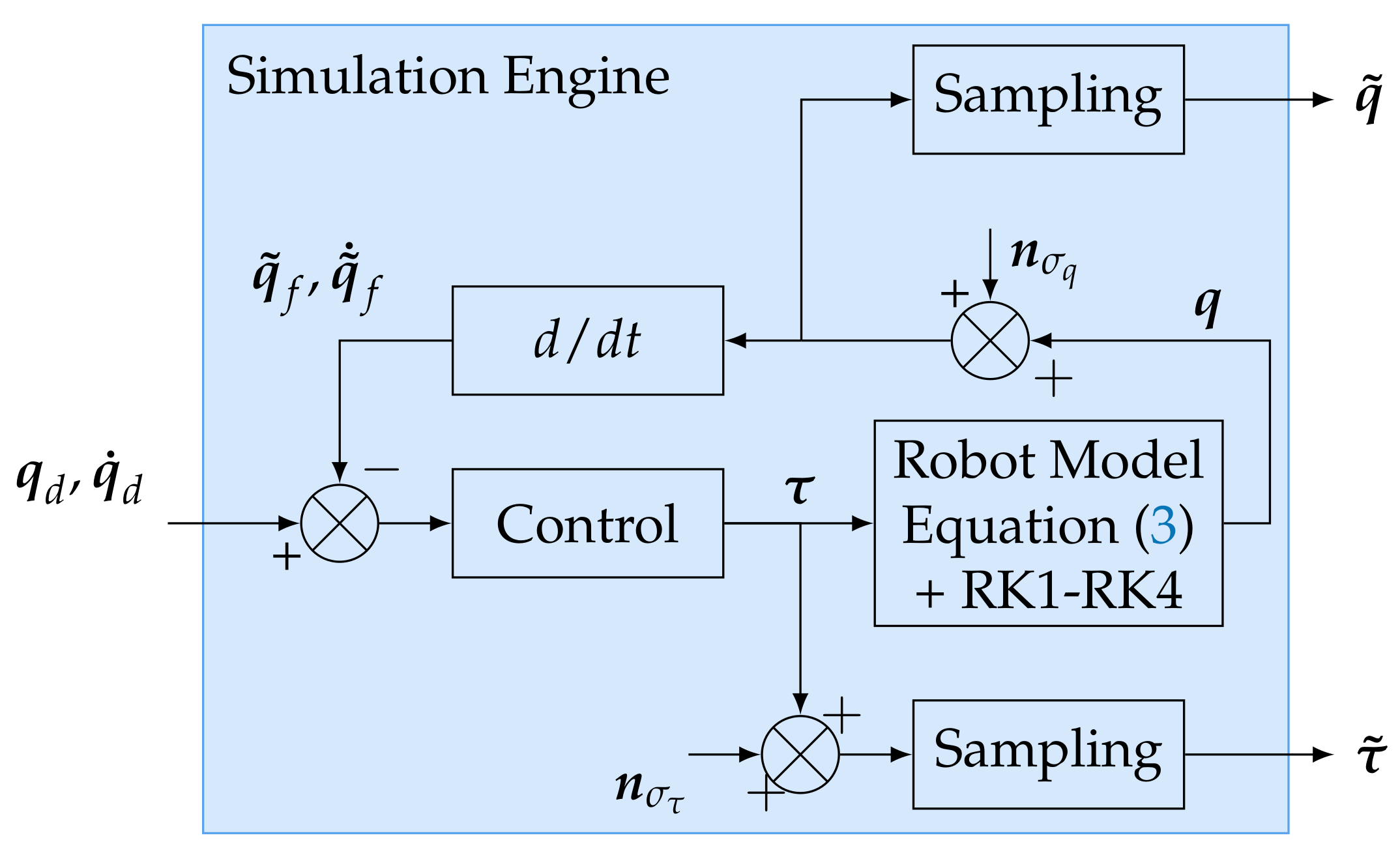 Applsci 11 04303 g007