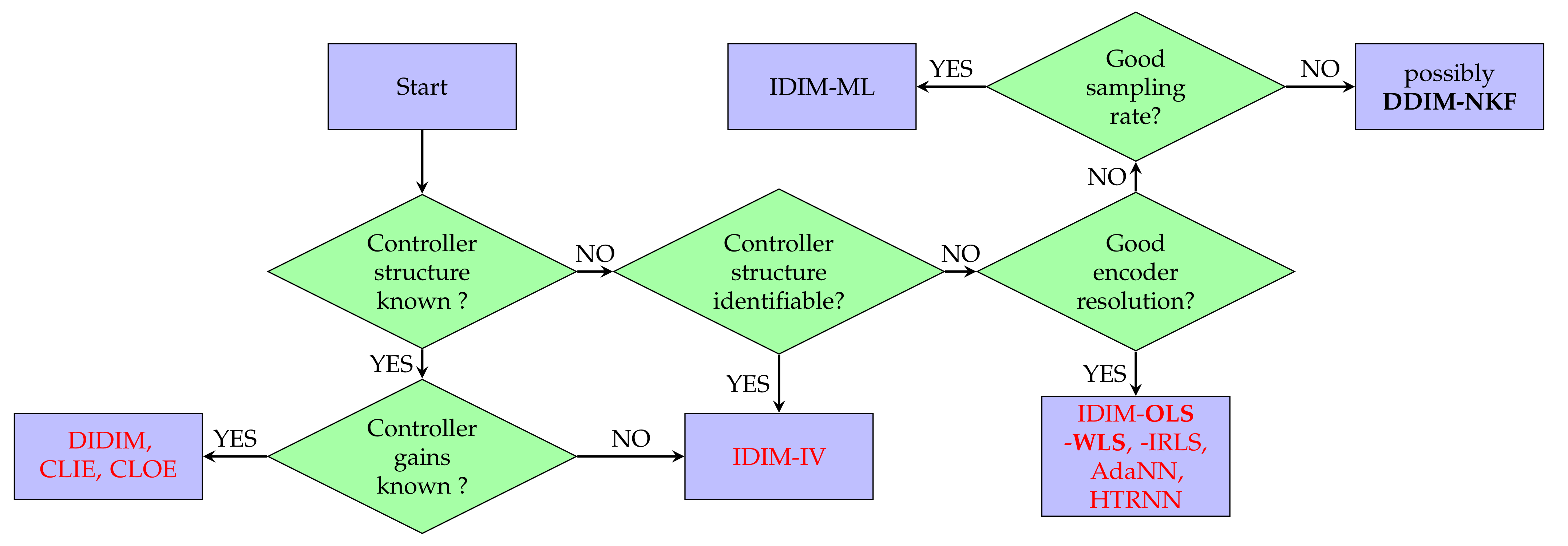 Applsci 11 04303 g011