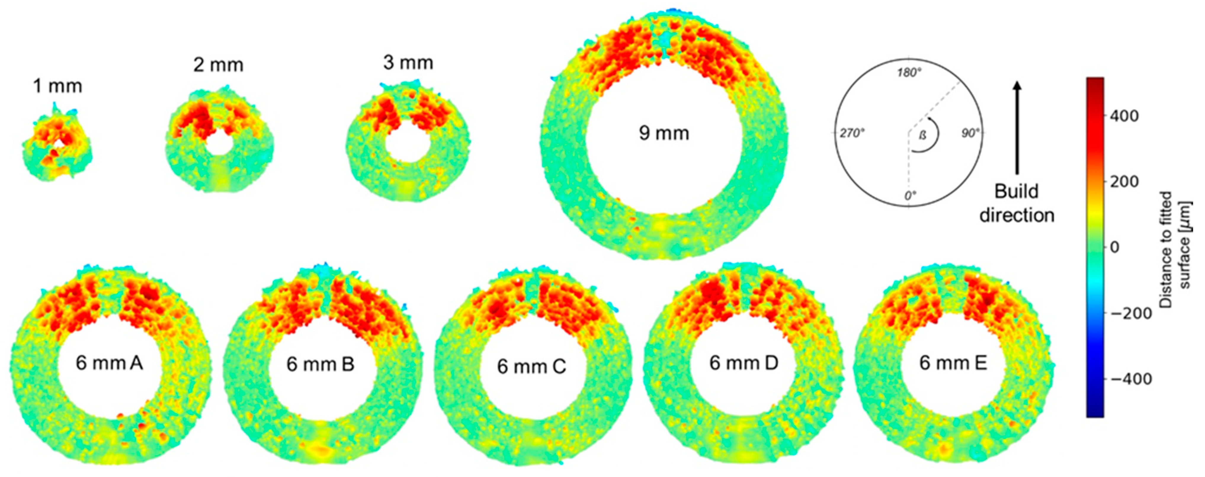 Applsci 11 04304 g010