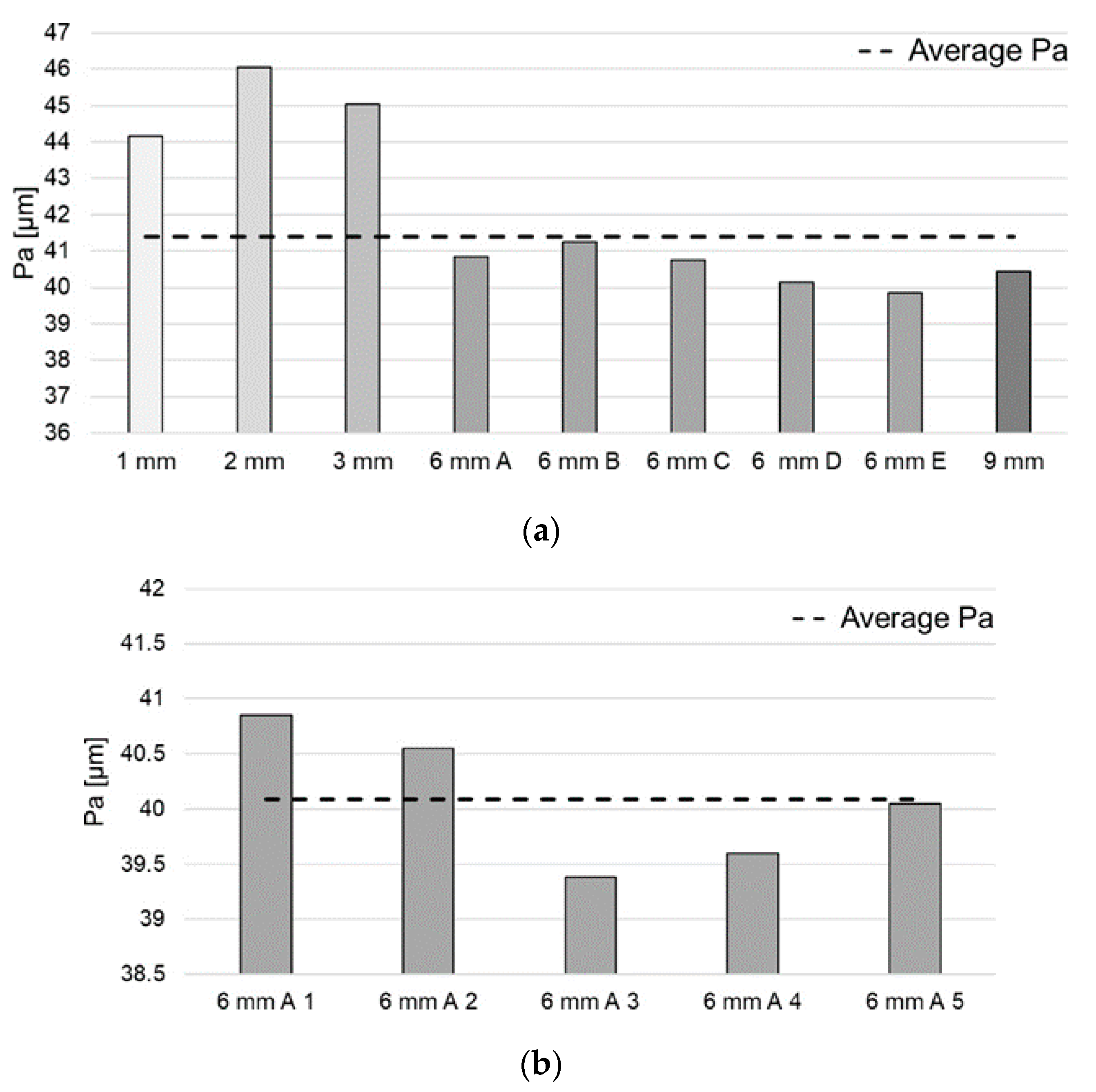 Applsci 11 04304 g012