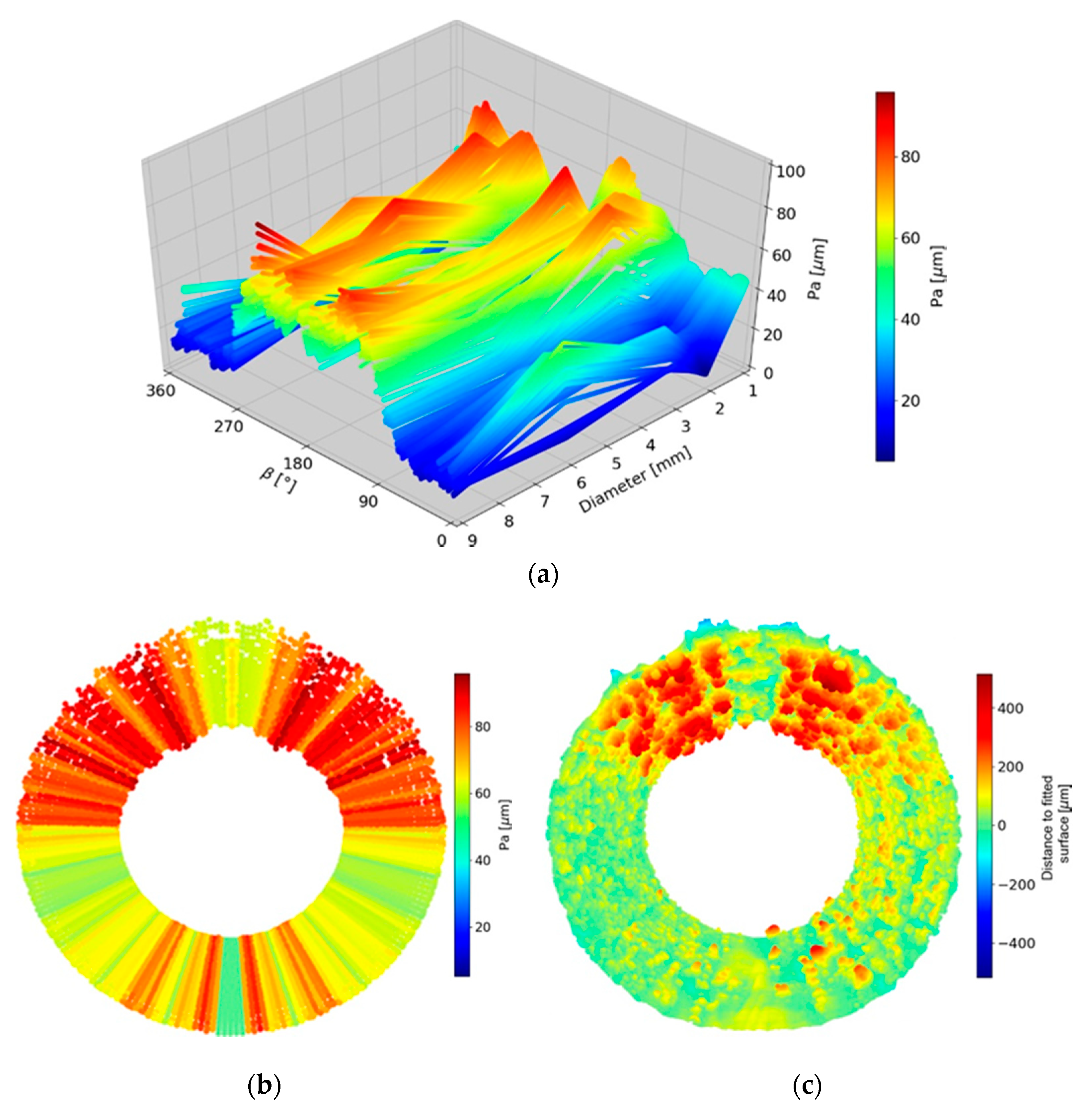 Applsci 11 04304 g015