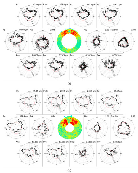 Applsci 11 04304 g0a1a Applsci 11 04304 g0a1a