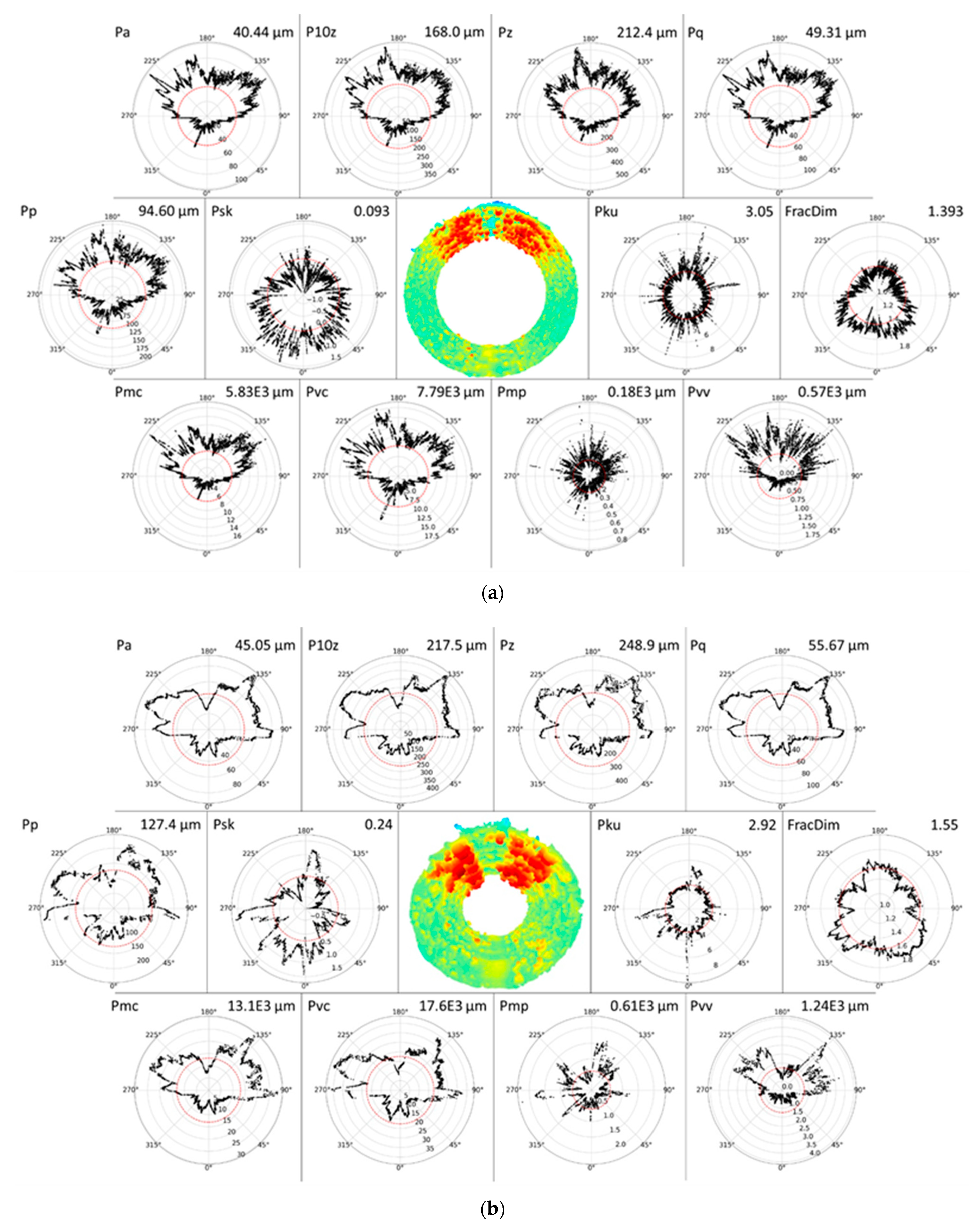 Applsci 11 04304 g0a1a