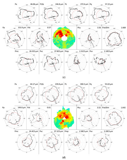 Applsci 11 04304 g0a1b