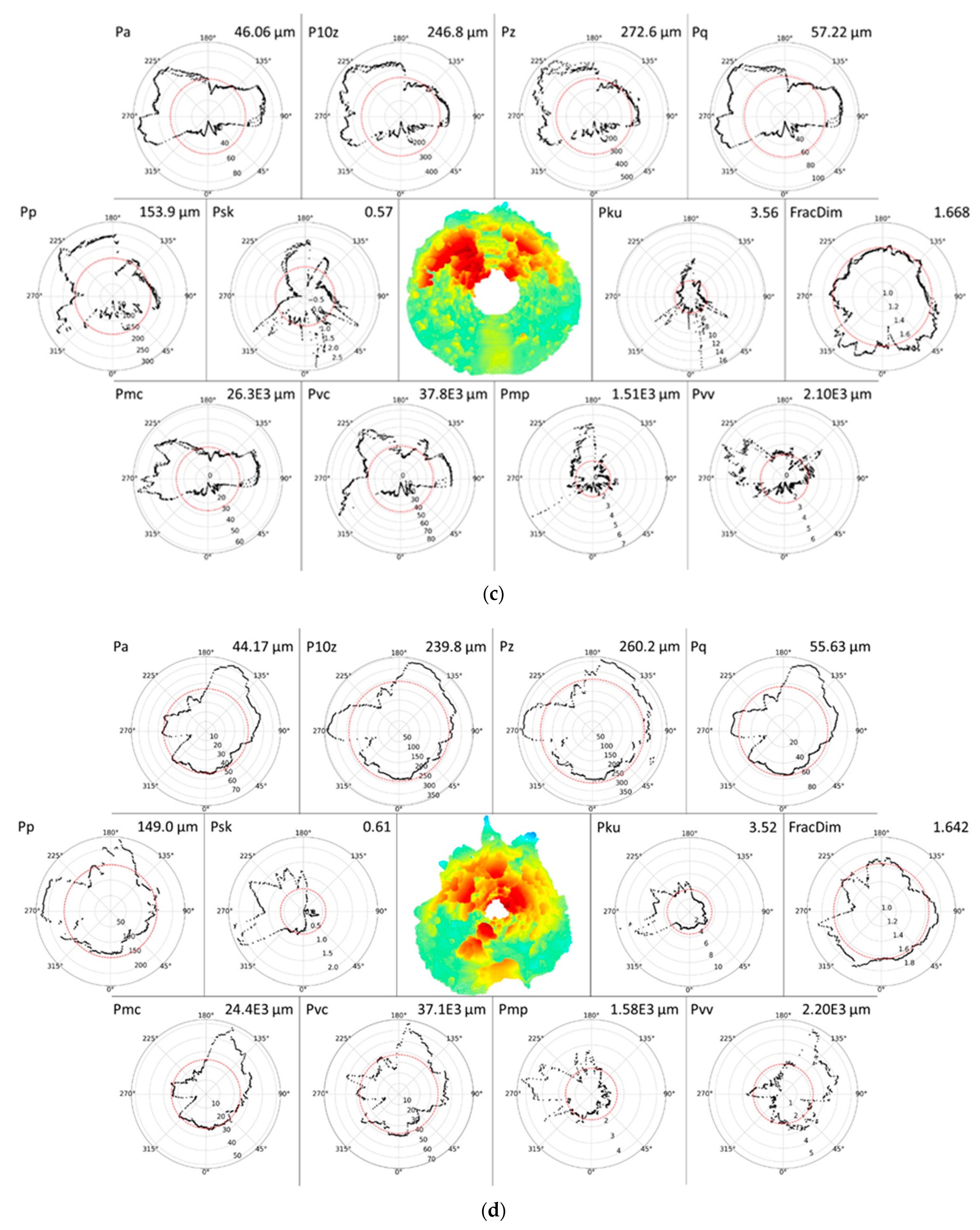 Applsci 11 04304 g0a1b