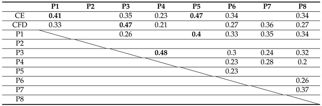 Applsci 11 04306 i001