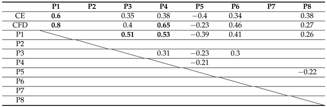 Applsci 11 04306 i002