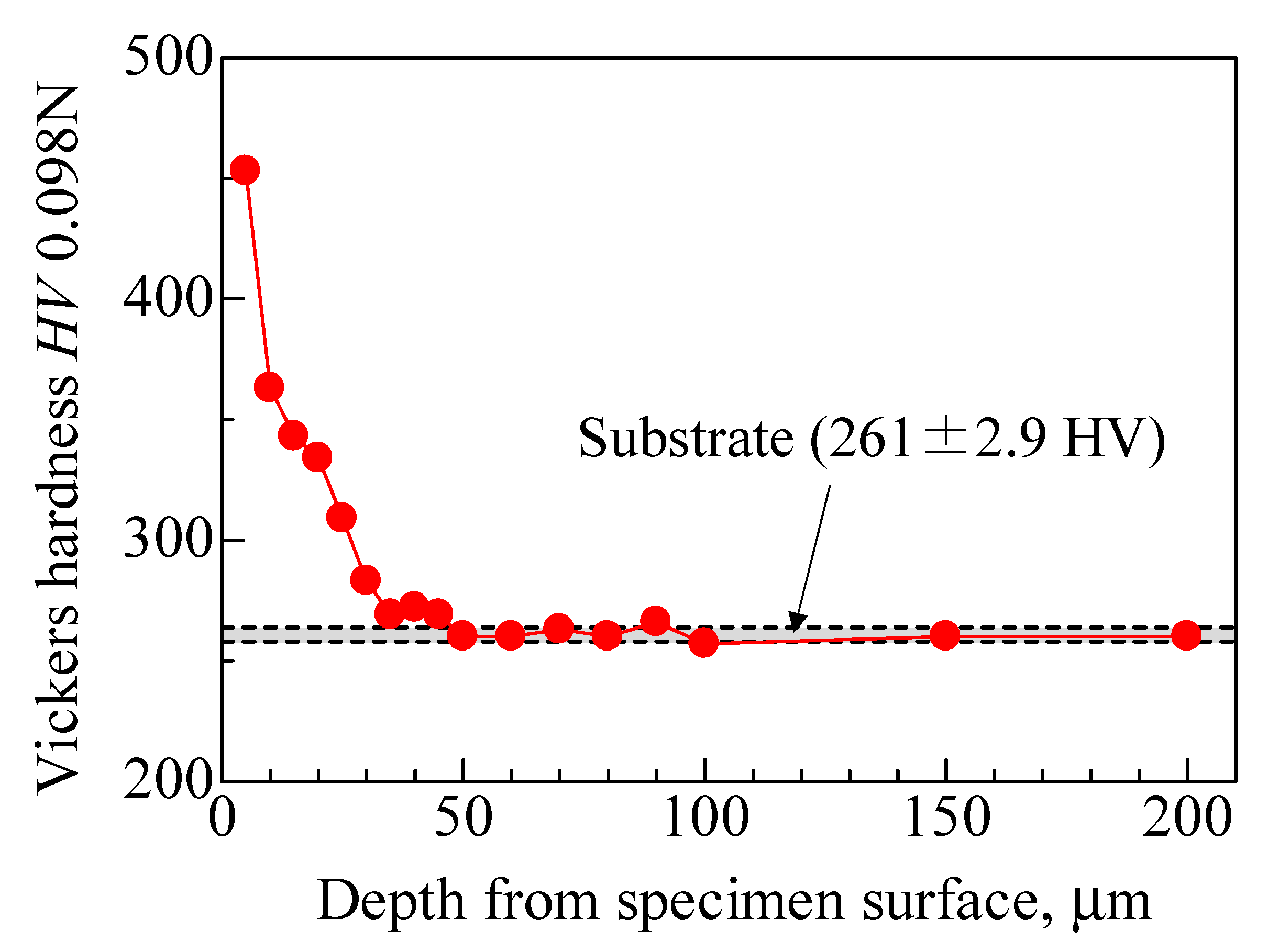 Applsci 11 04307 g007 Applsci 11 04307 g007