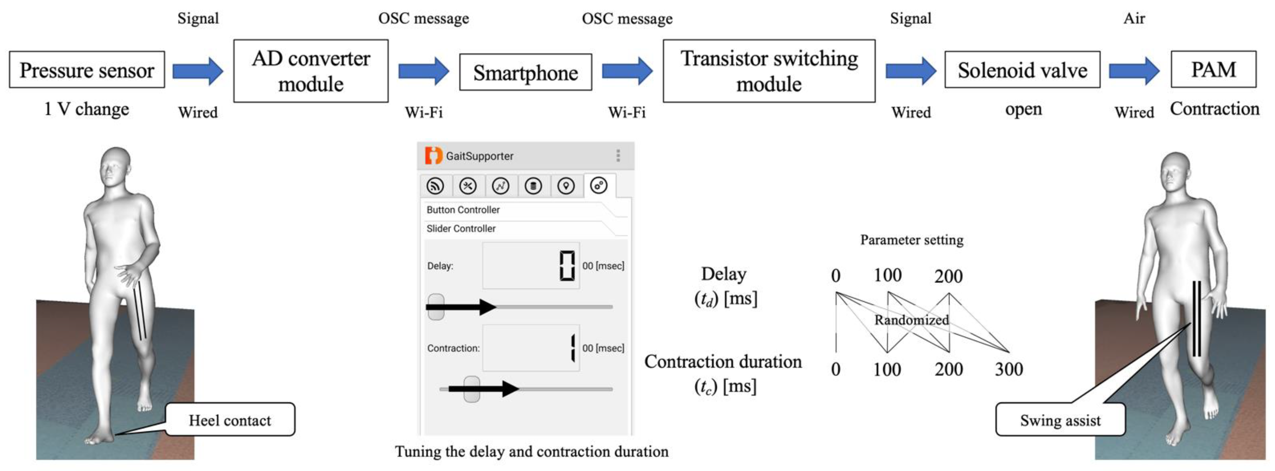 Applsci 11 04308 g003 Applsci 11 04308 g003