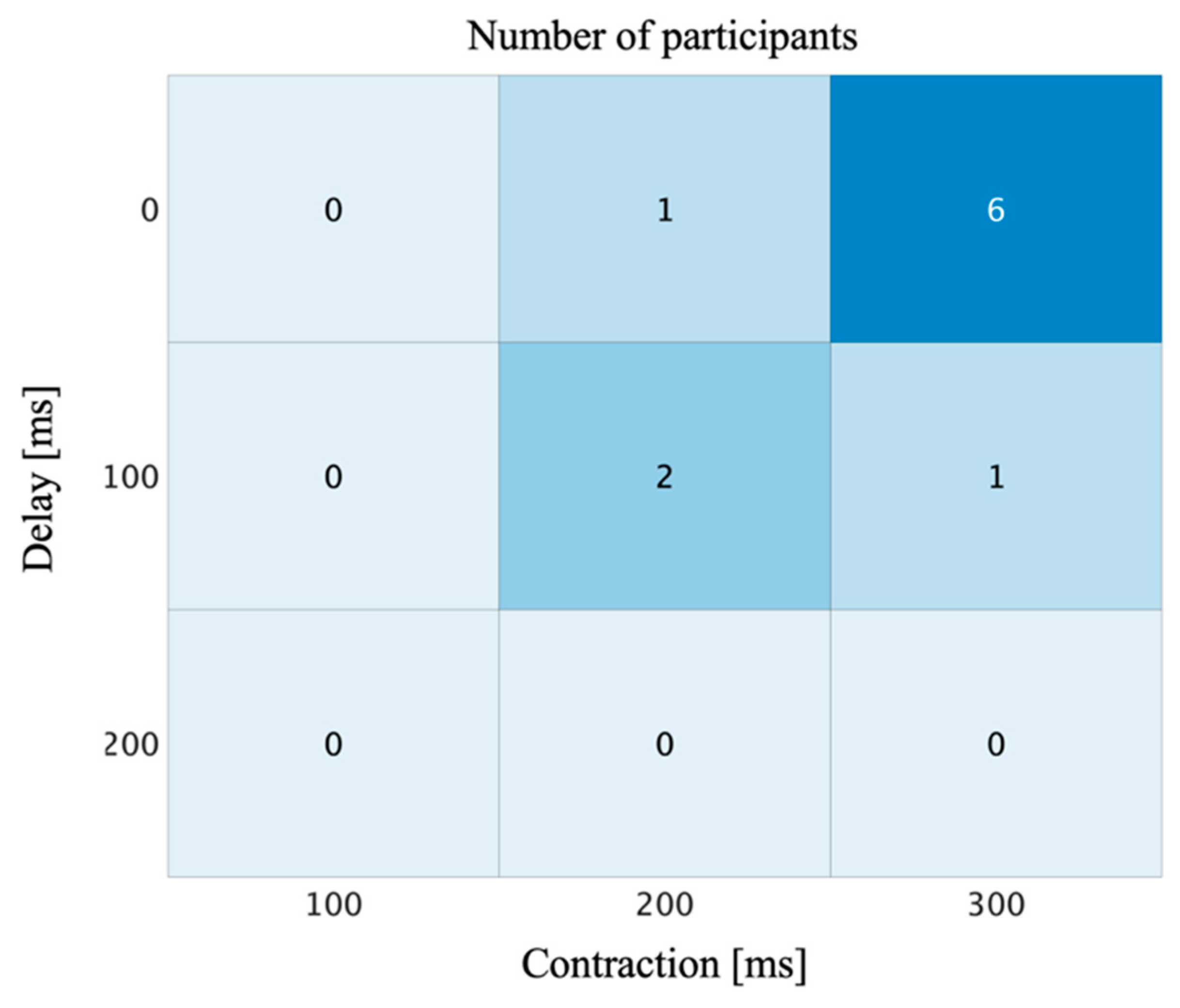 Applsci 11 04308 g005 Applsci 11 04308 g005
