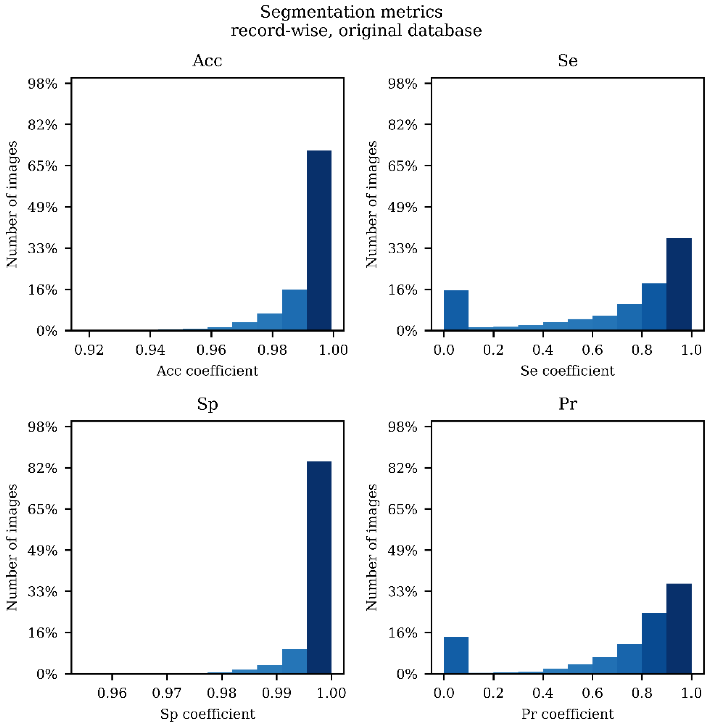Applsci 11 04317 g0a2