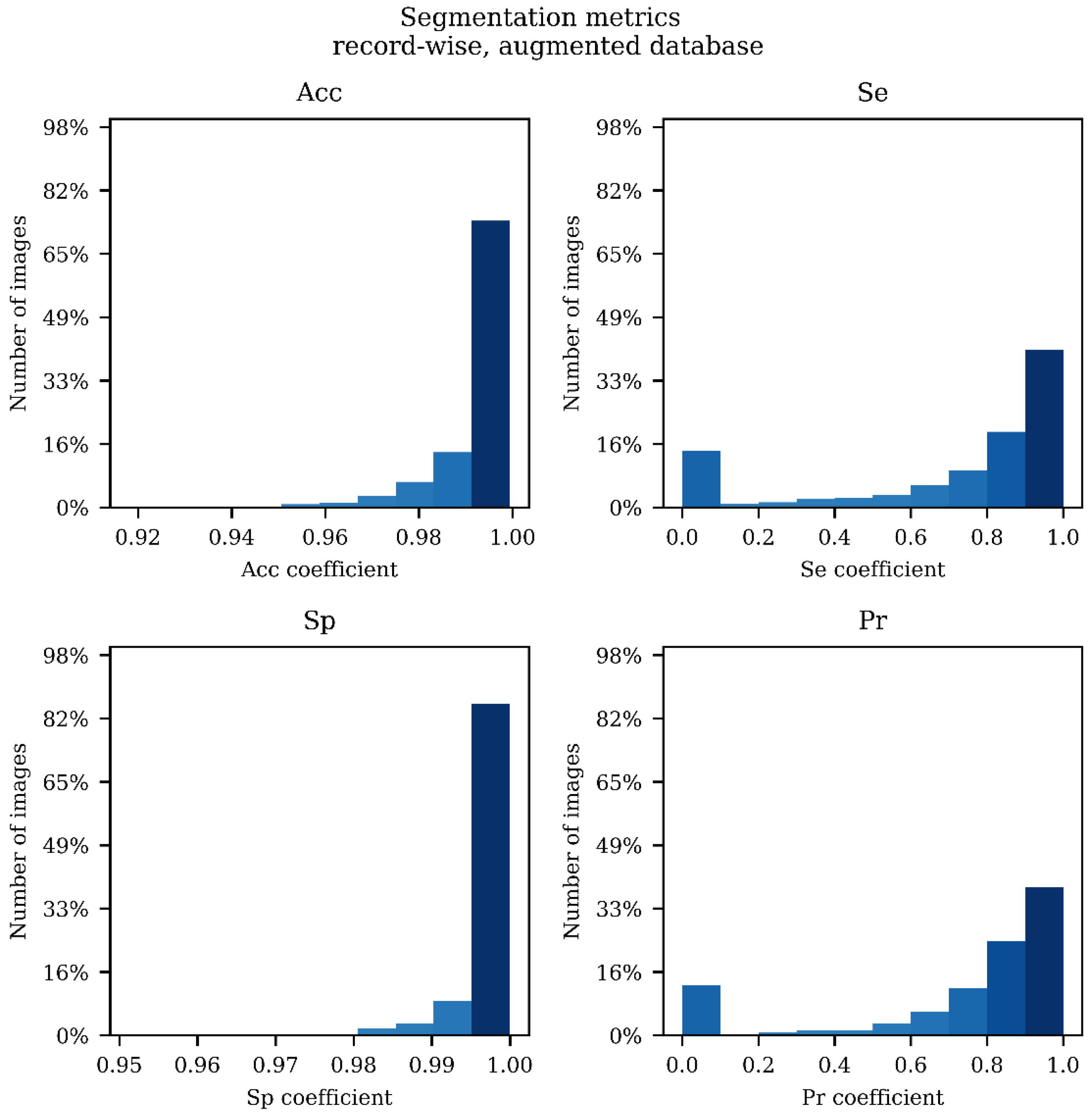 Applsci 11 04317 g0a4