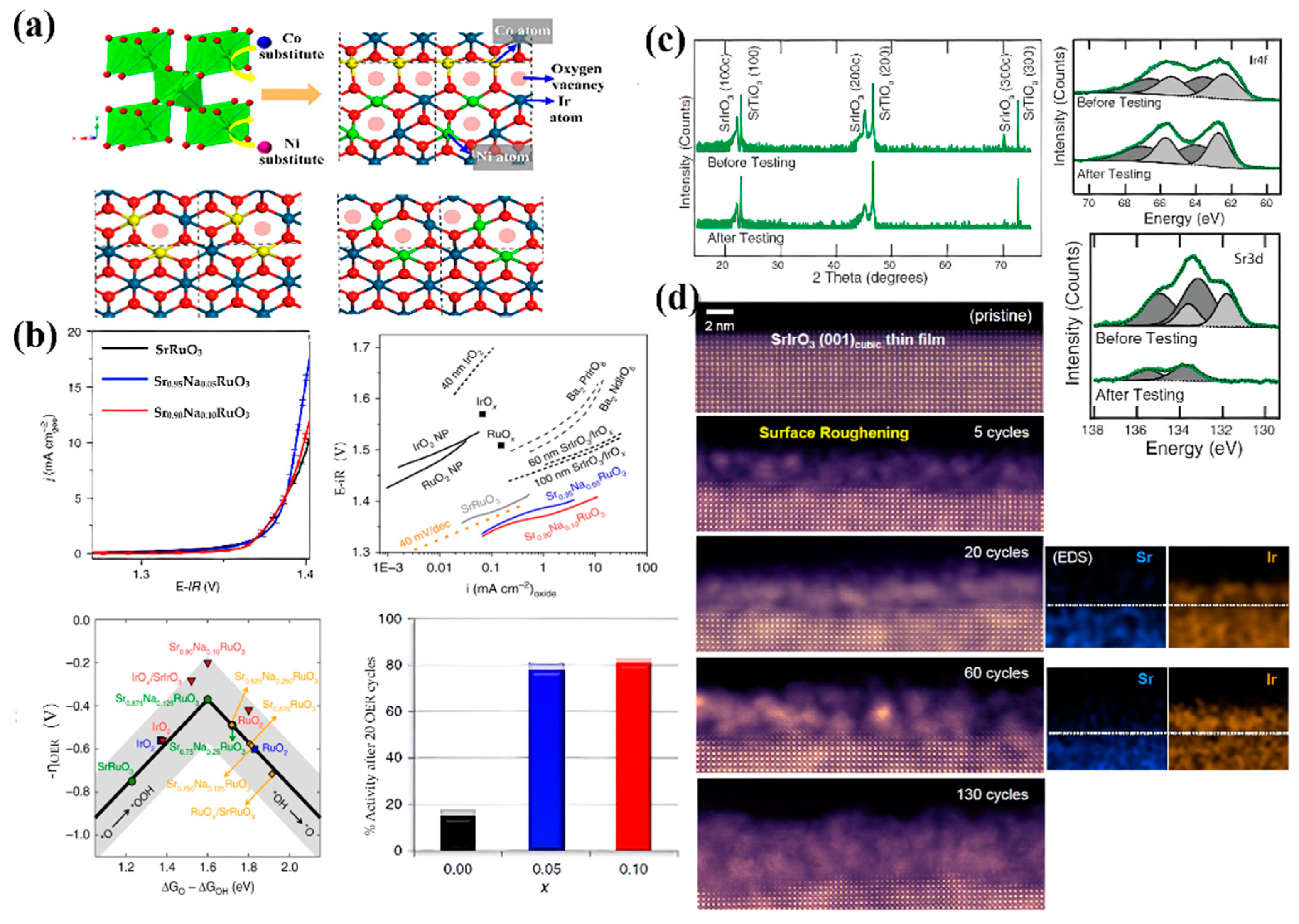 Applsci 11 04320 g004