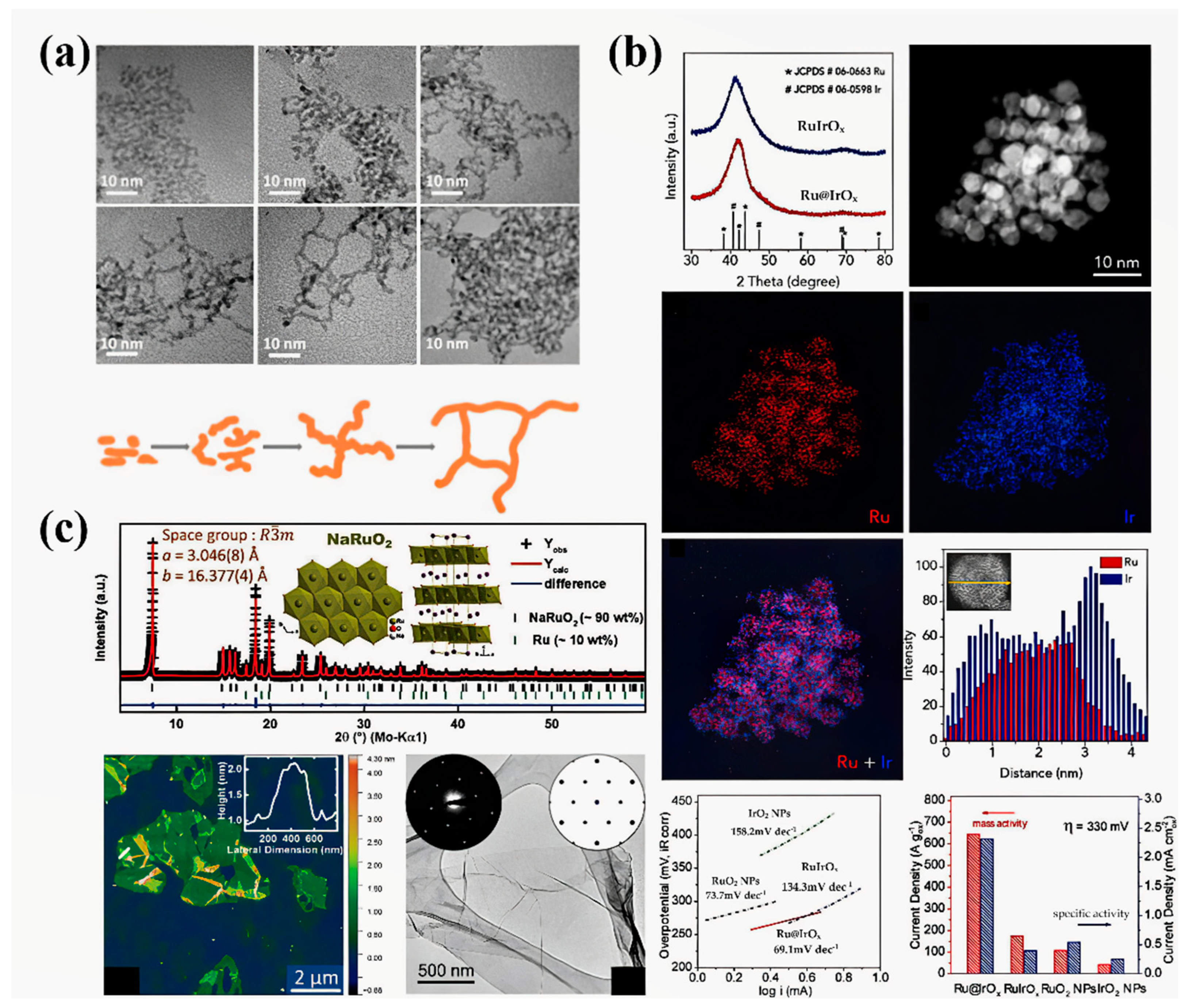 Applsci 11 04320 g006