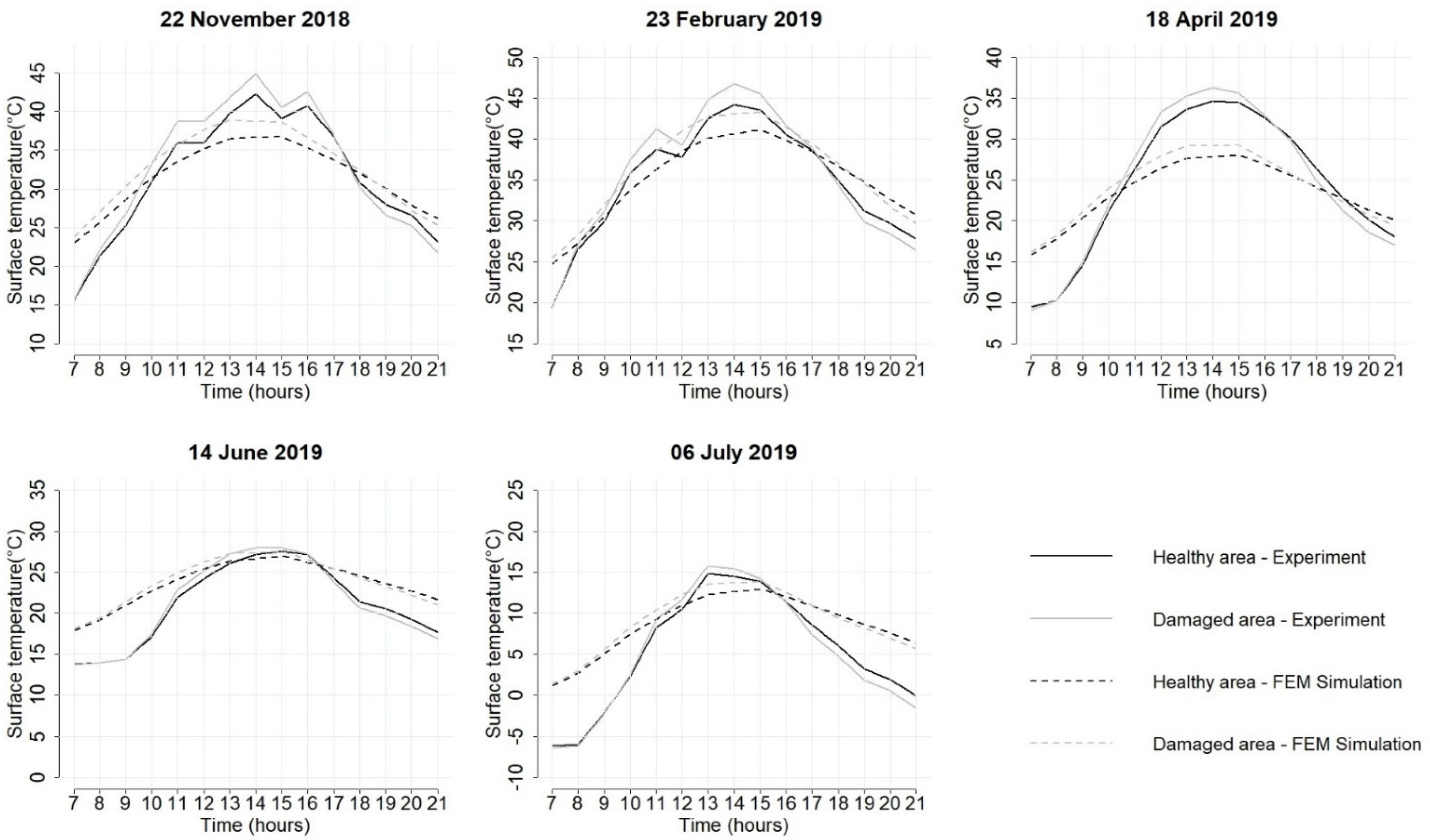 Applsci 11 04323 g005