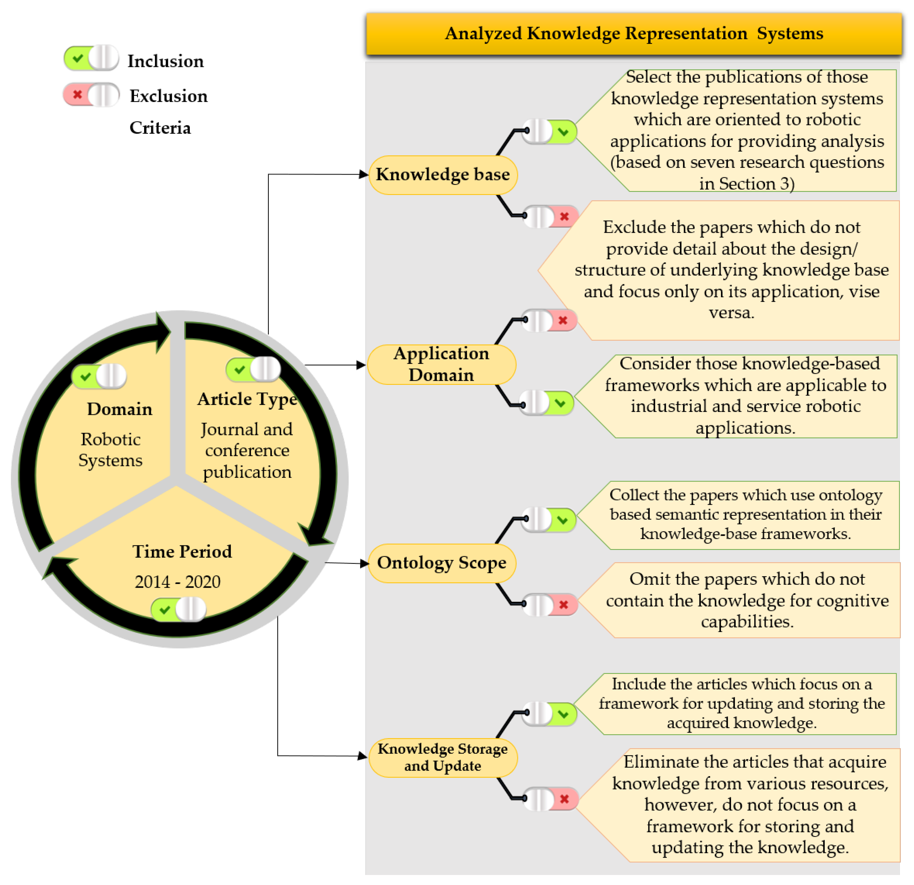 Applsci 11 04324 g002