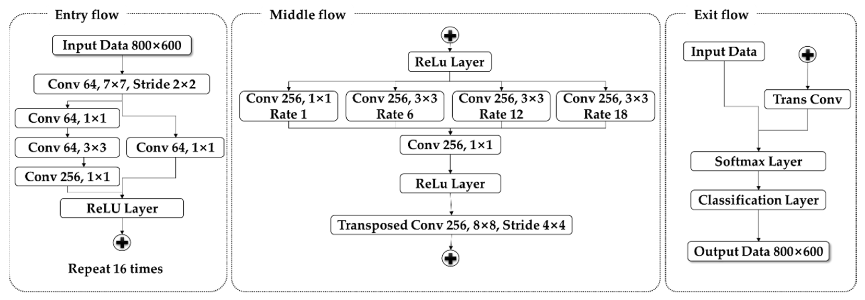 Applsci 11 04332 g010