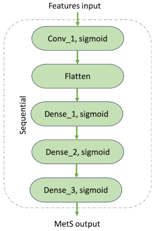 Applsci 11 04334 g002 Applsci 11 04334 g002
