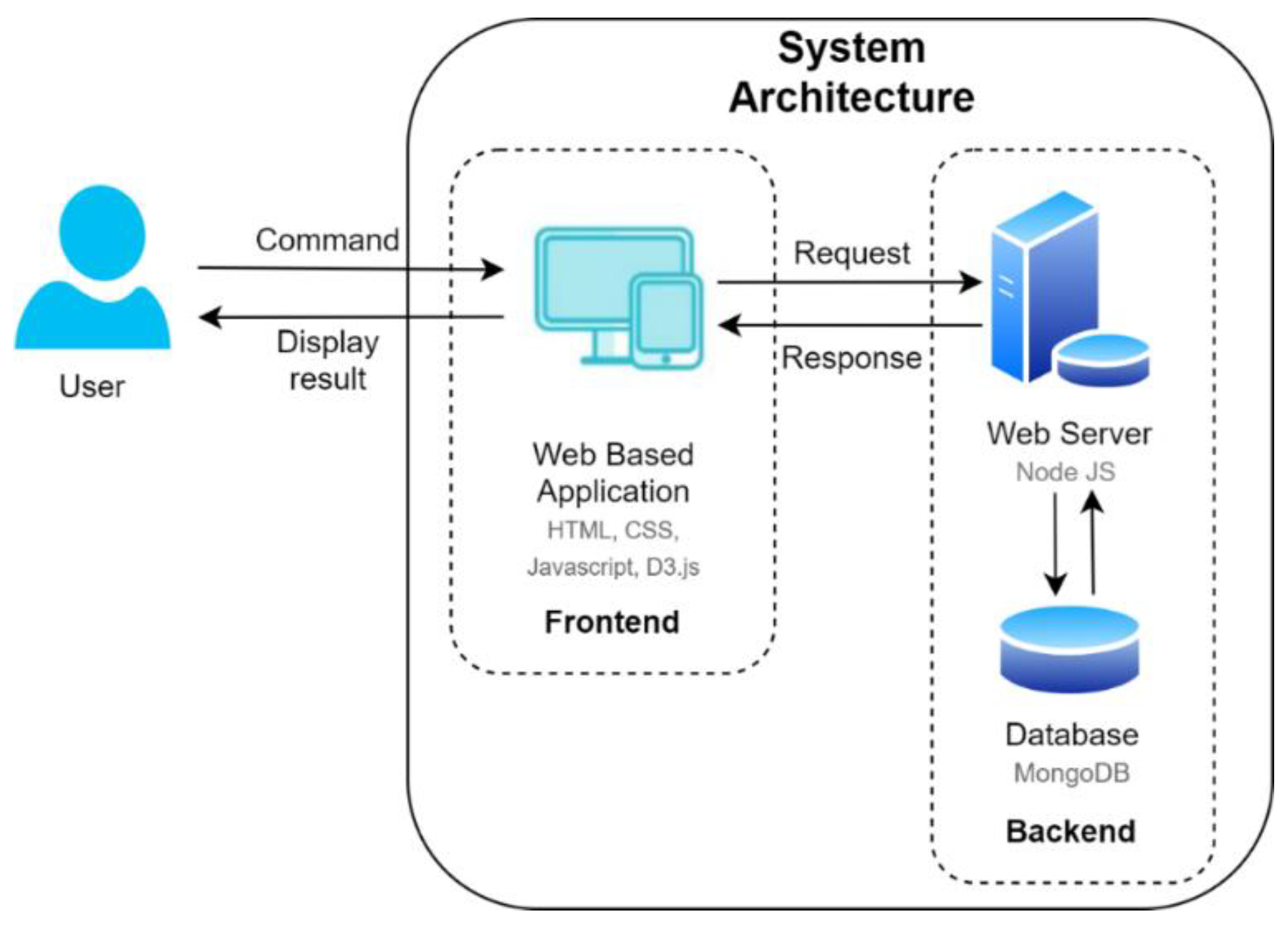 Applsci 11 04336 g003