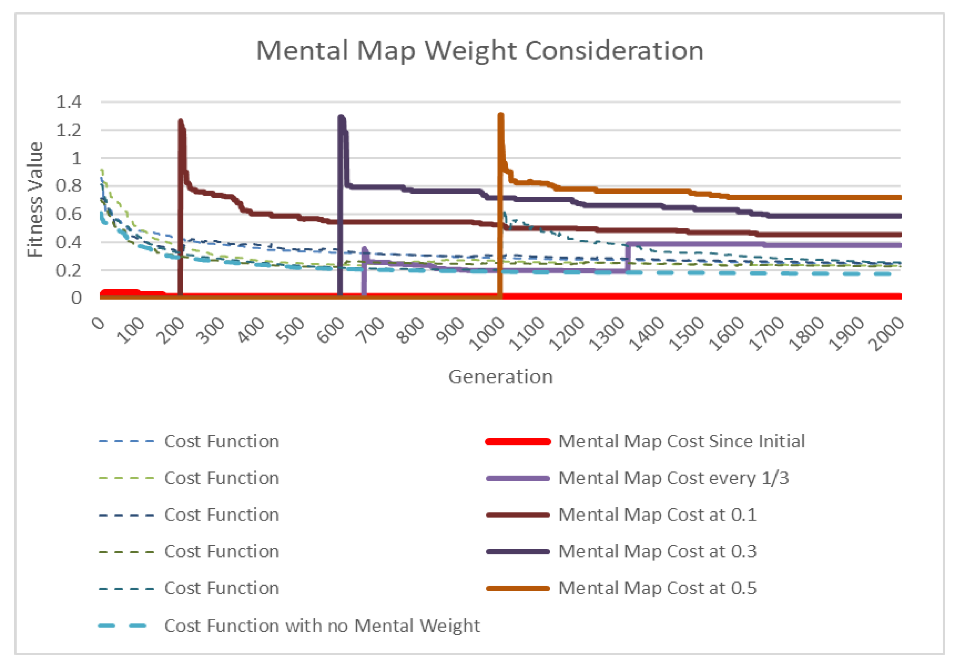 Applsci 11 04336 g008