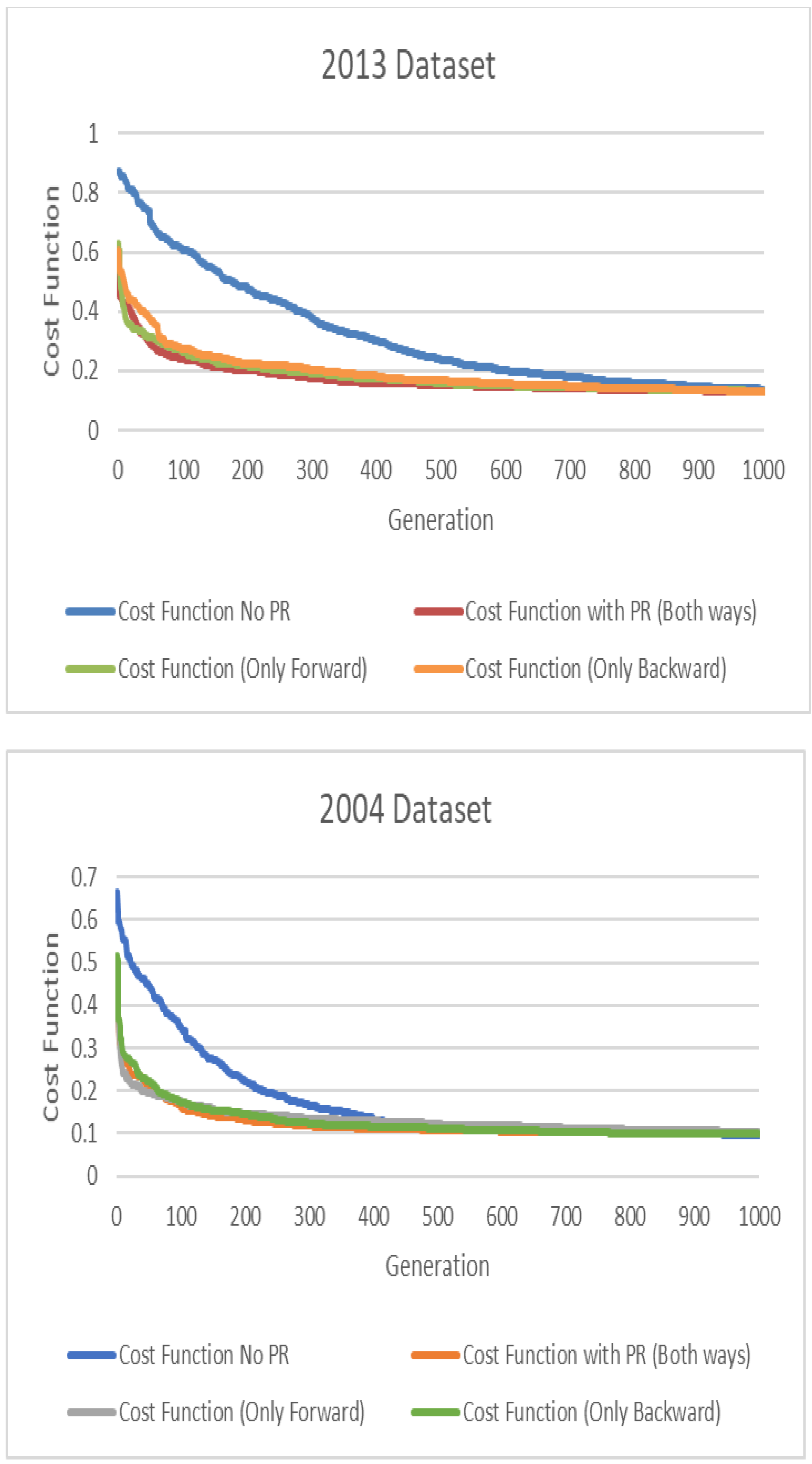 Applsci 11 04336 g009