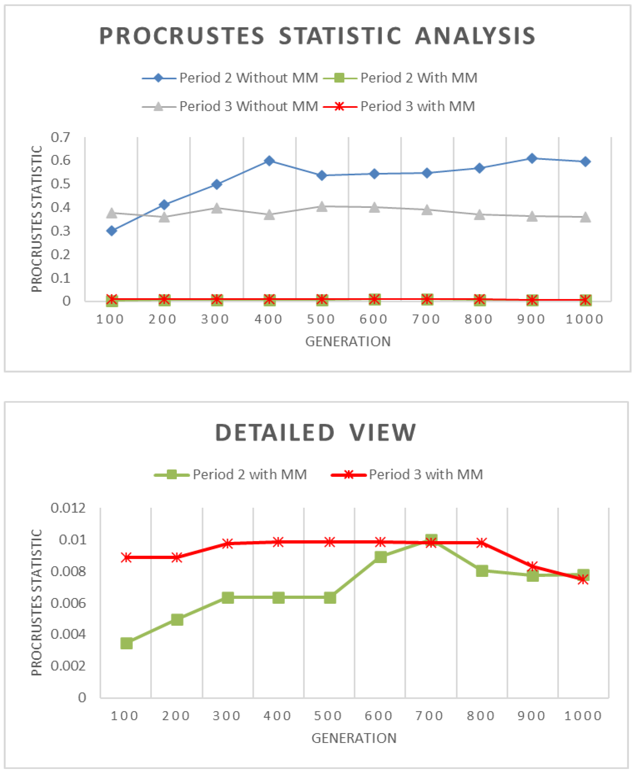Applsci 11 04336 g012