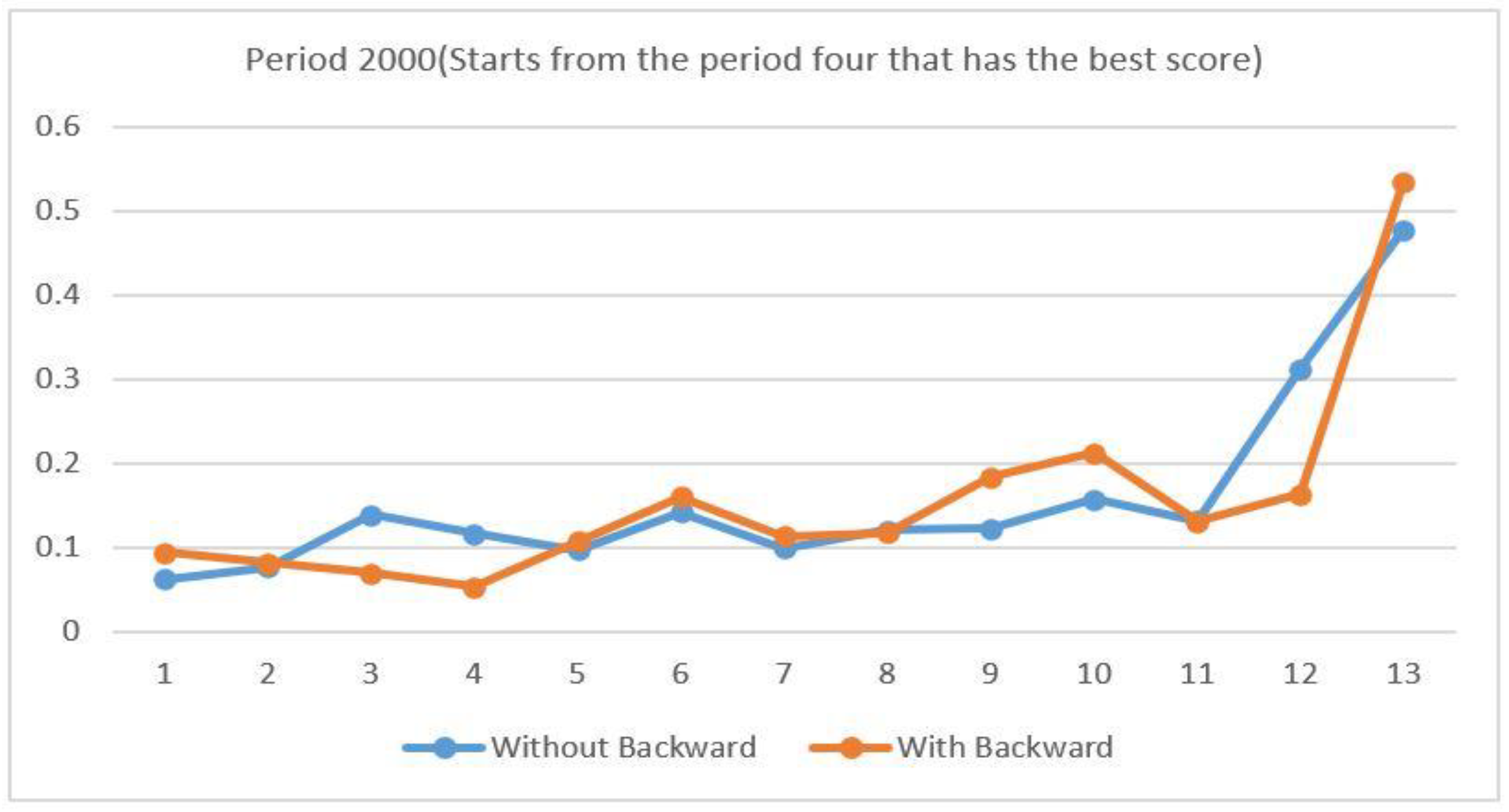 Applsci 11 04336 g013