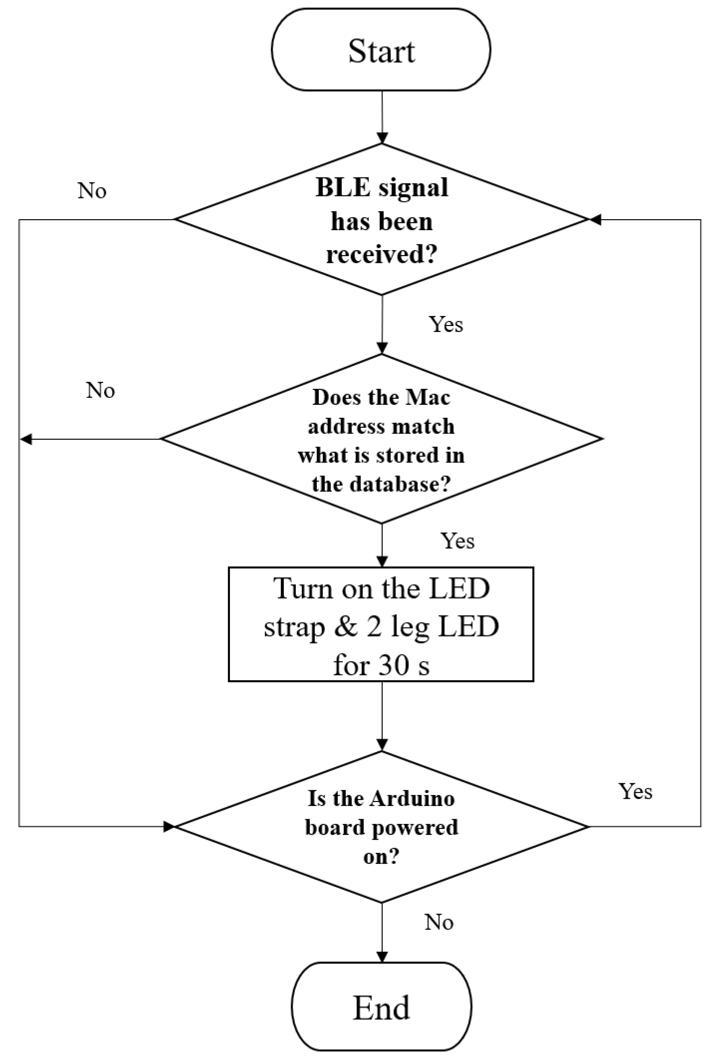 Applsci 11 04342 g005