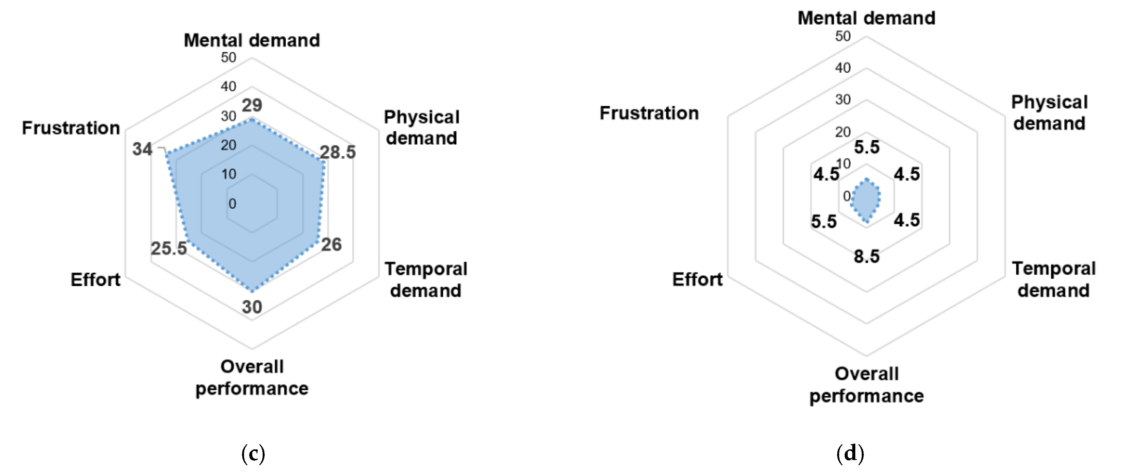 Applsci 11 04342 g012b