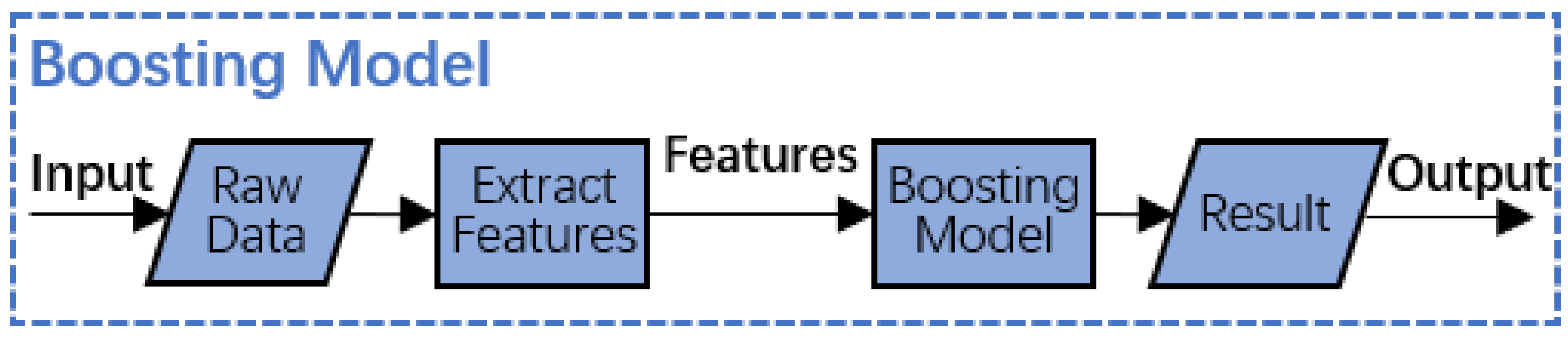 Applsci 11 04347 g004 Applsci 11 04347 g004