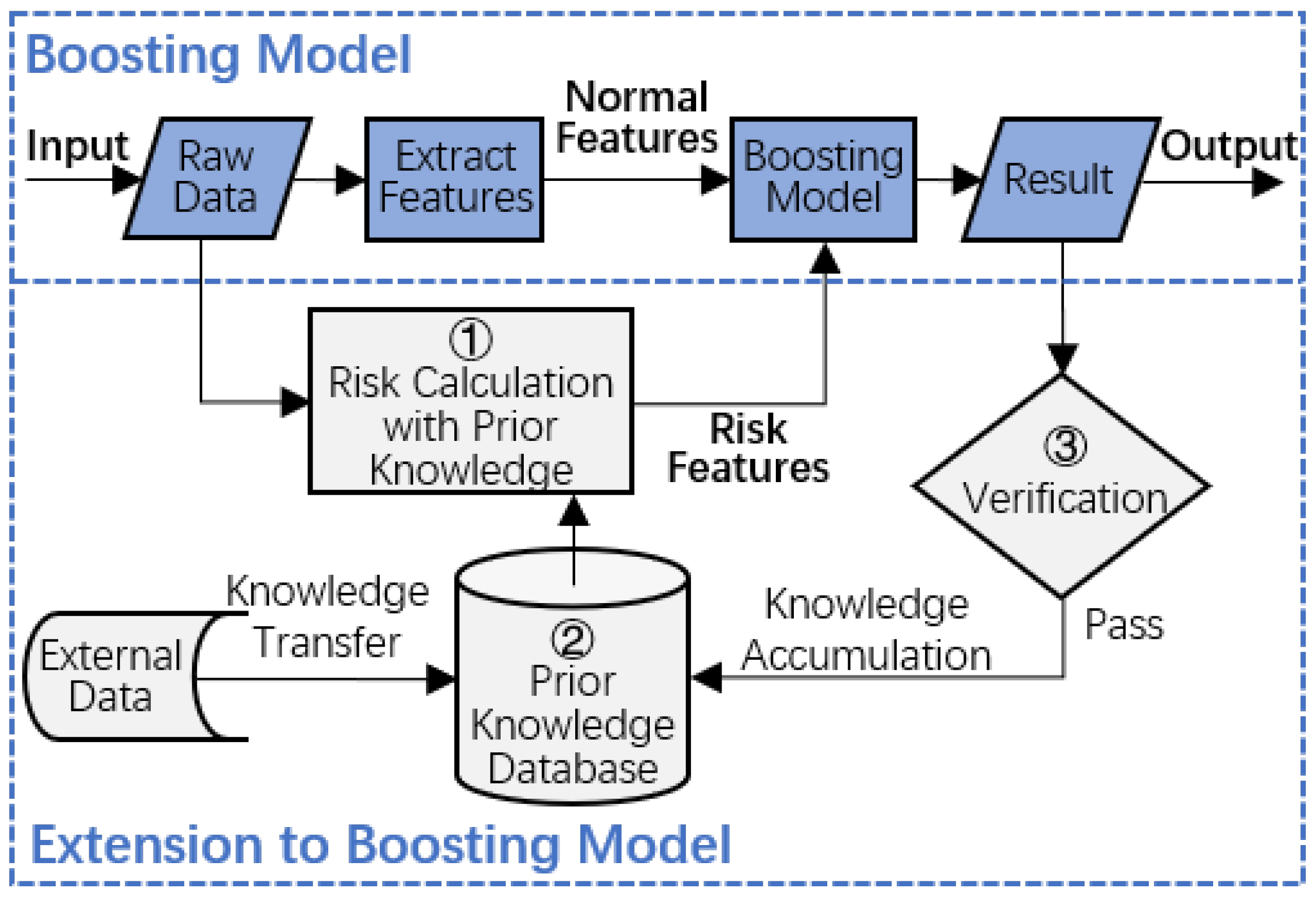 Applsci 11 04347 g005 Applsci 11 04347 g005