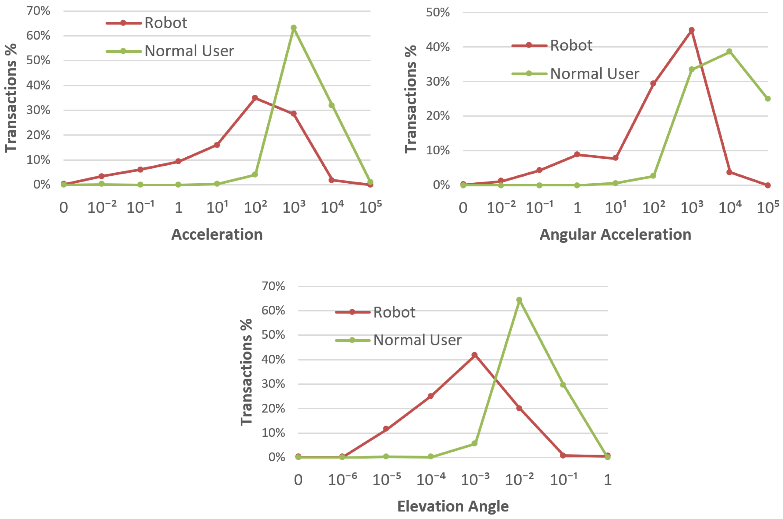 Applsci 11 04347 g009 Applsci 11 04347 g009